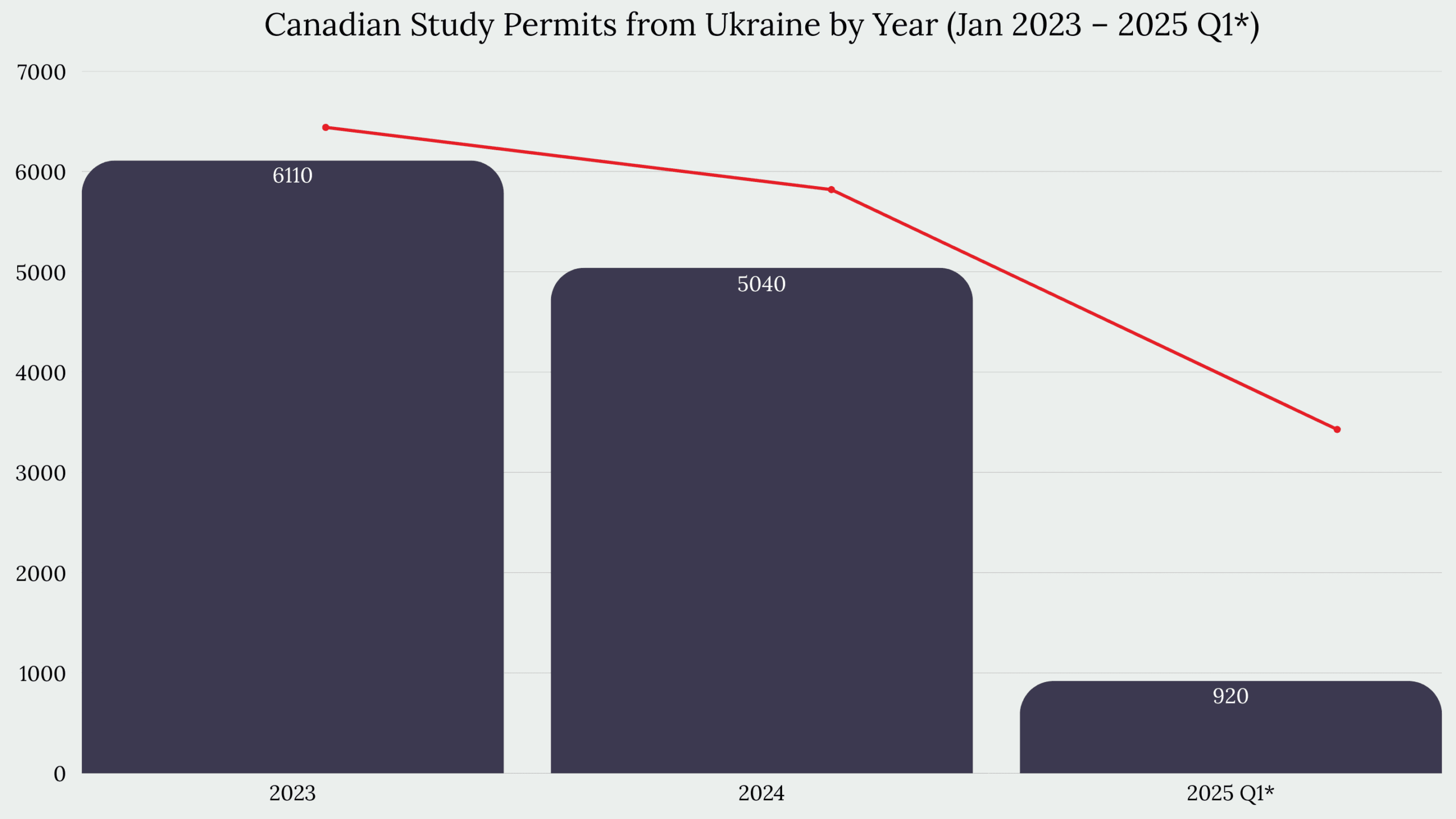 Study in Canada From Ukraine