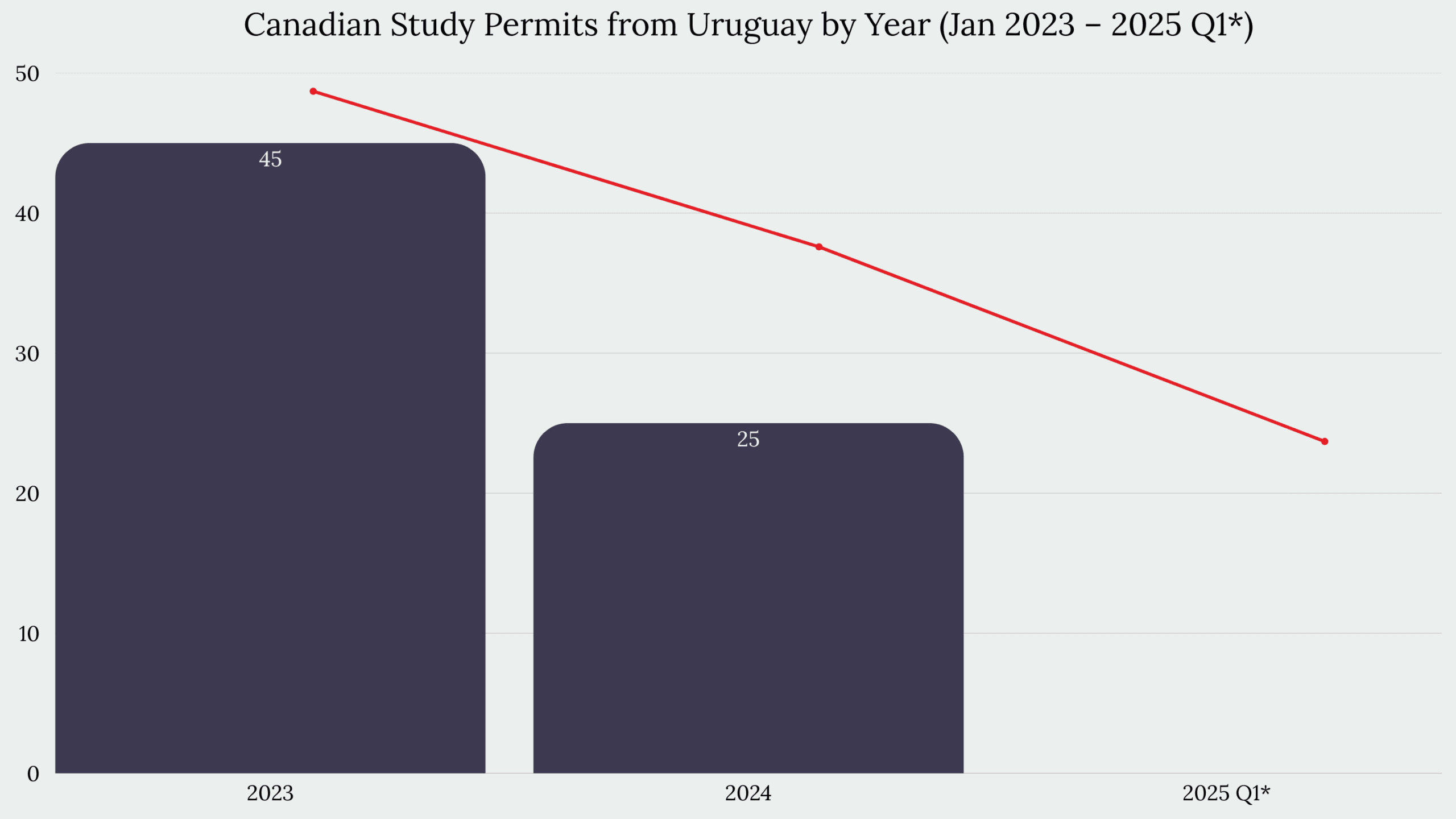 Study in Canada From Uruguay