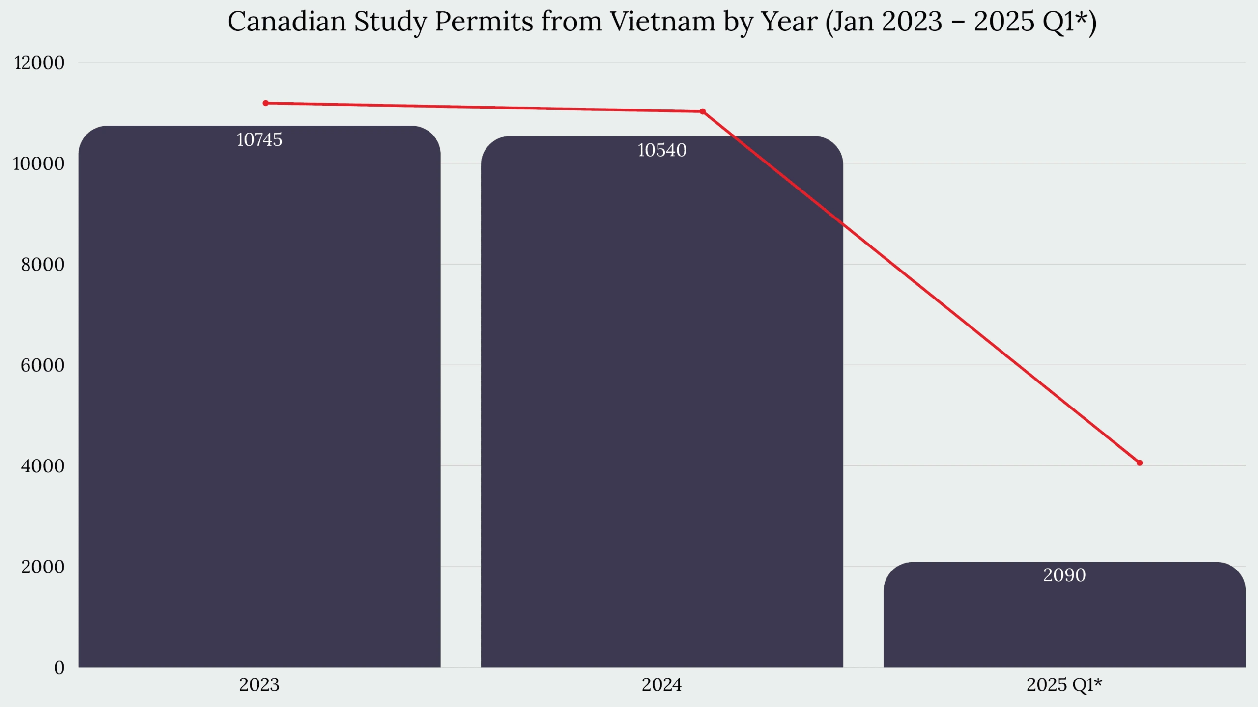 Study in Canada From Vietnam