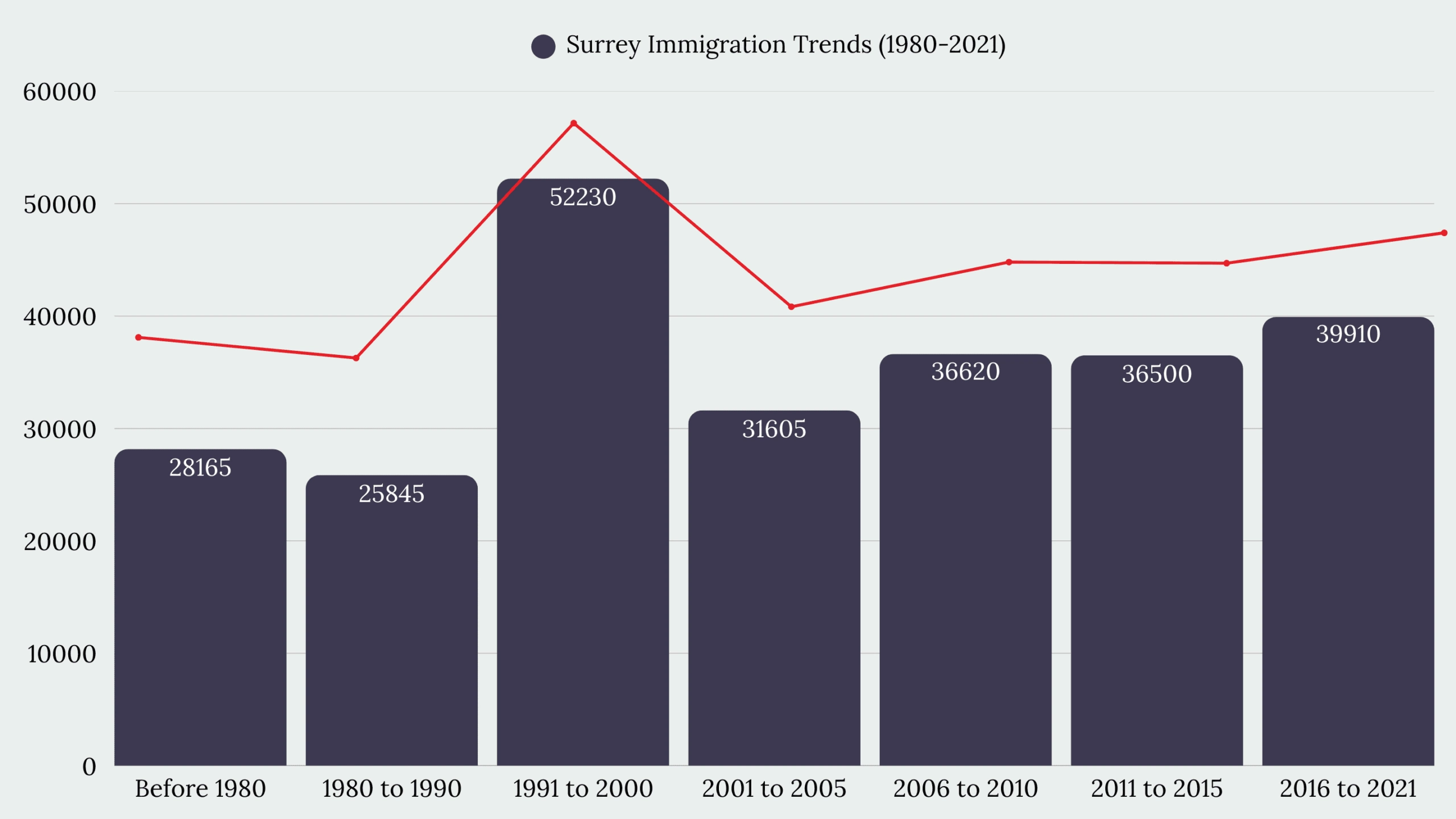 Surrey, BC Immigration