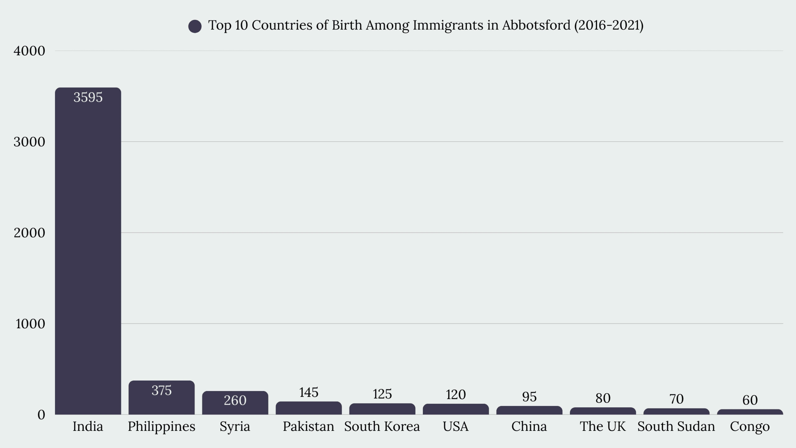 Top Immigration Services in Abbotsford, BC