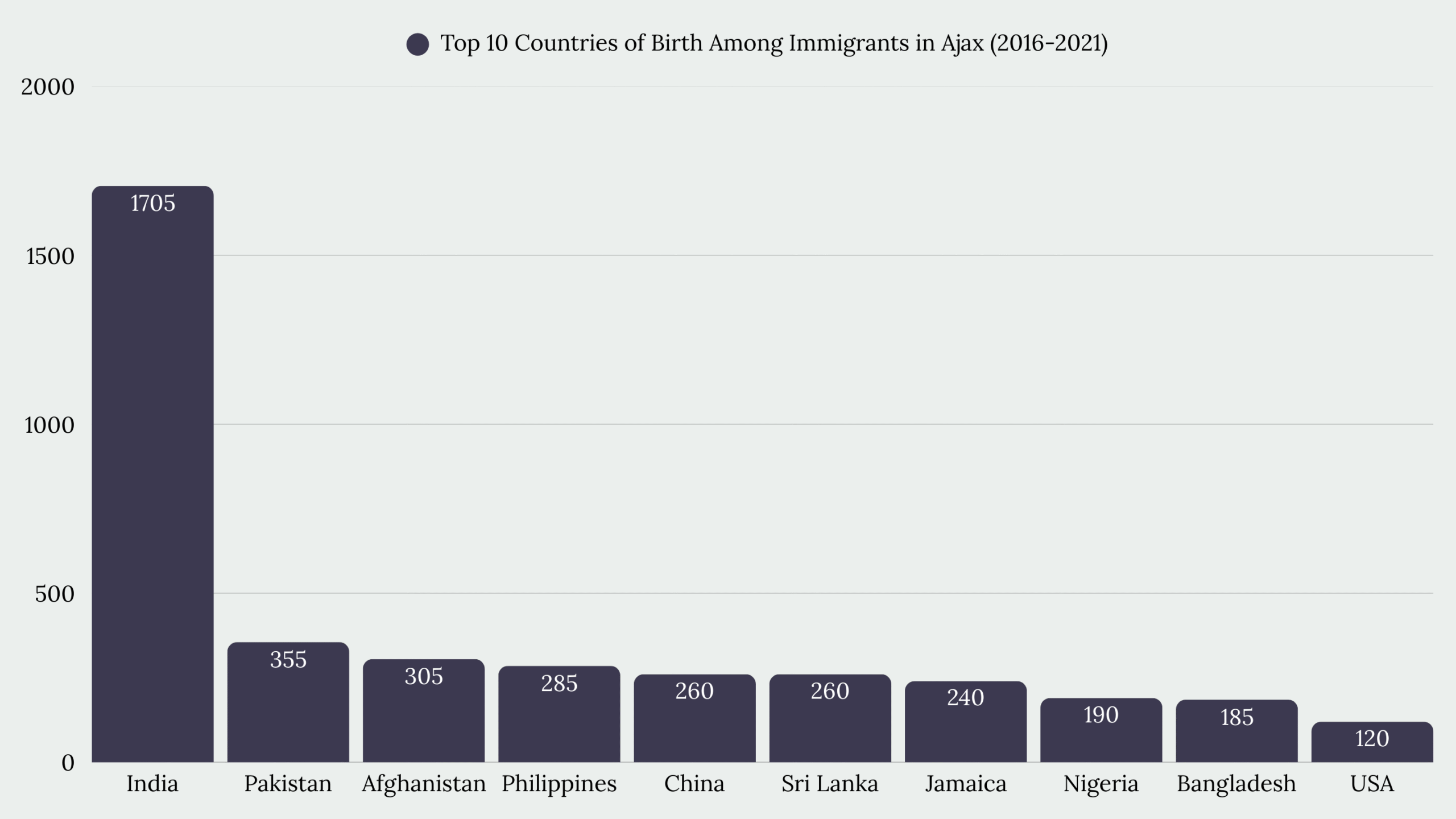 Top Immigration Services in Ajax, ON