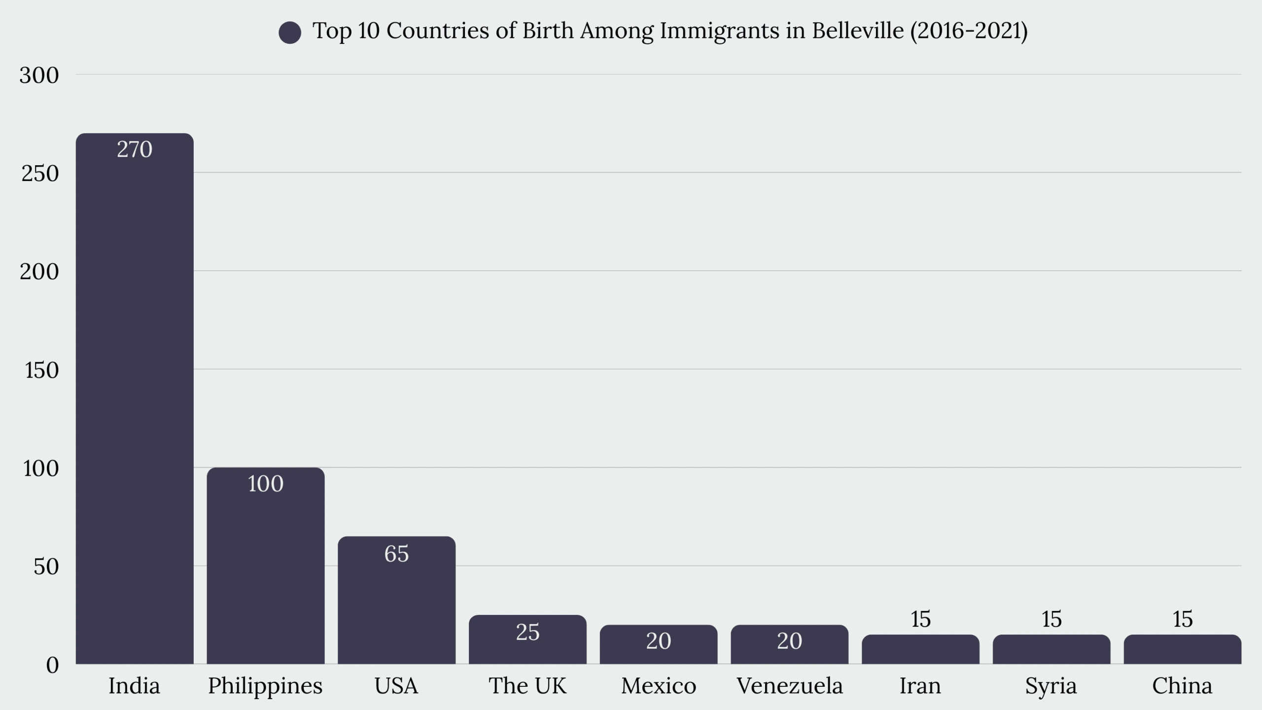 Top Immigration Services in Belleville, ON