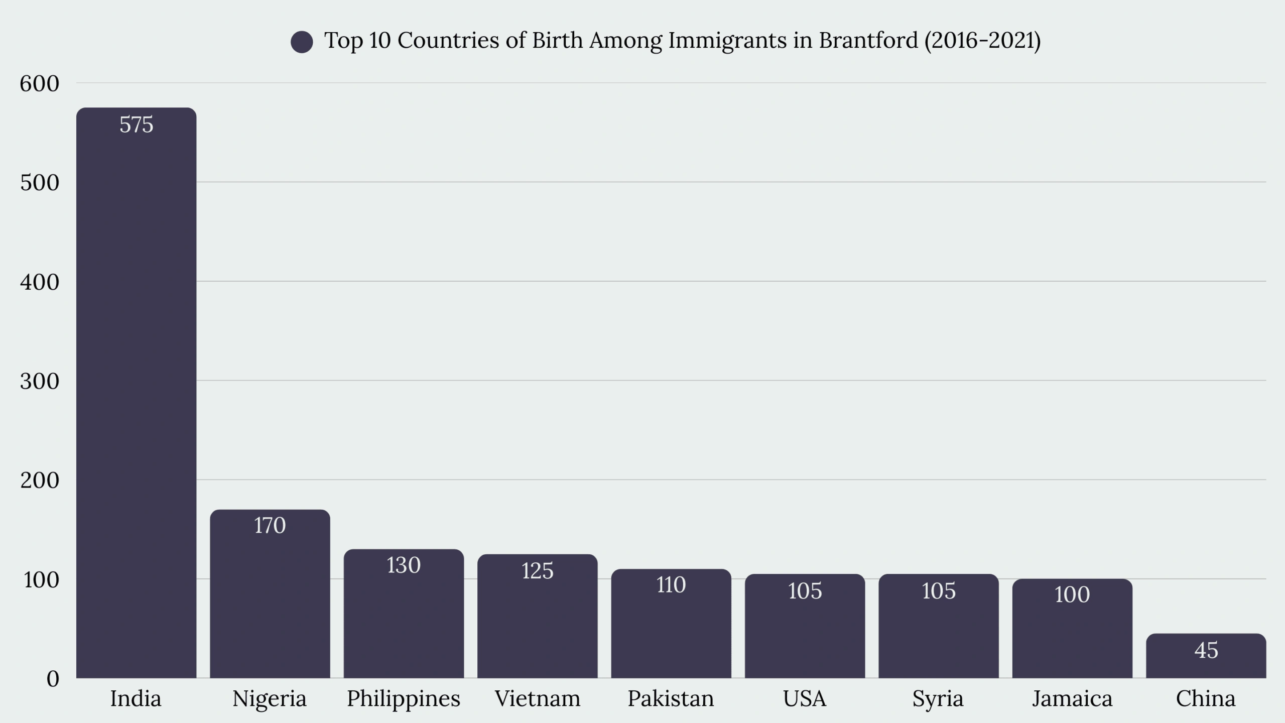 Top Immigration Services in Brantford, ON