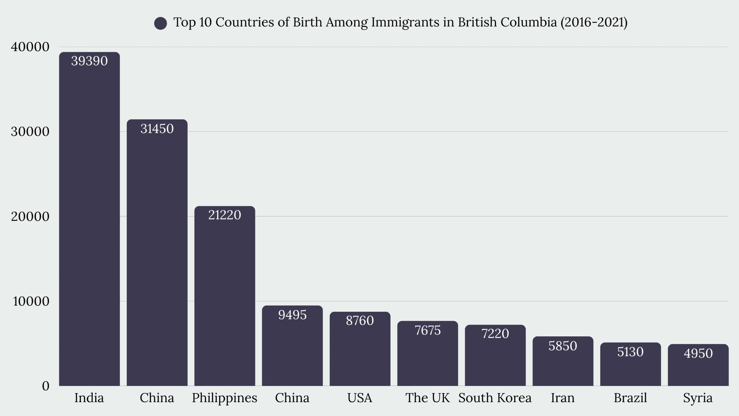 Top Immigration Services in British Columbia
