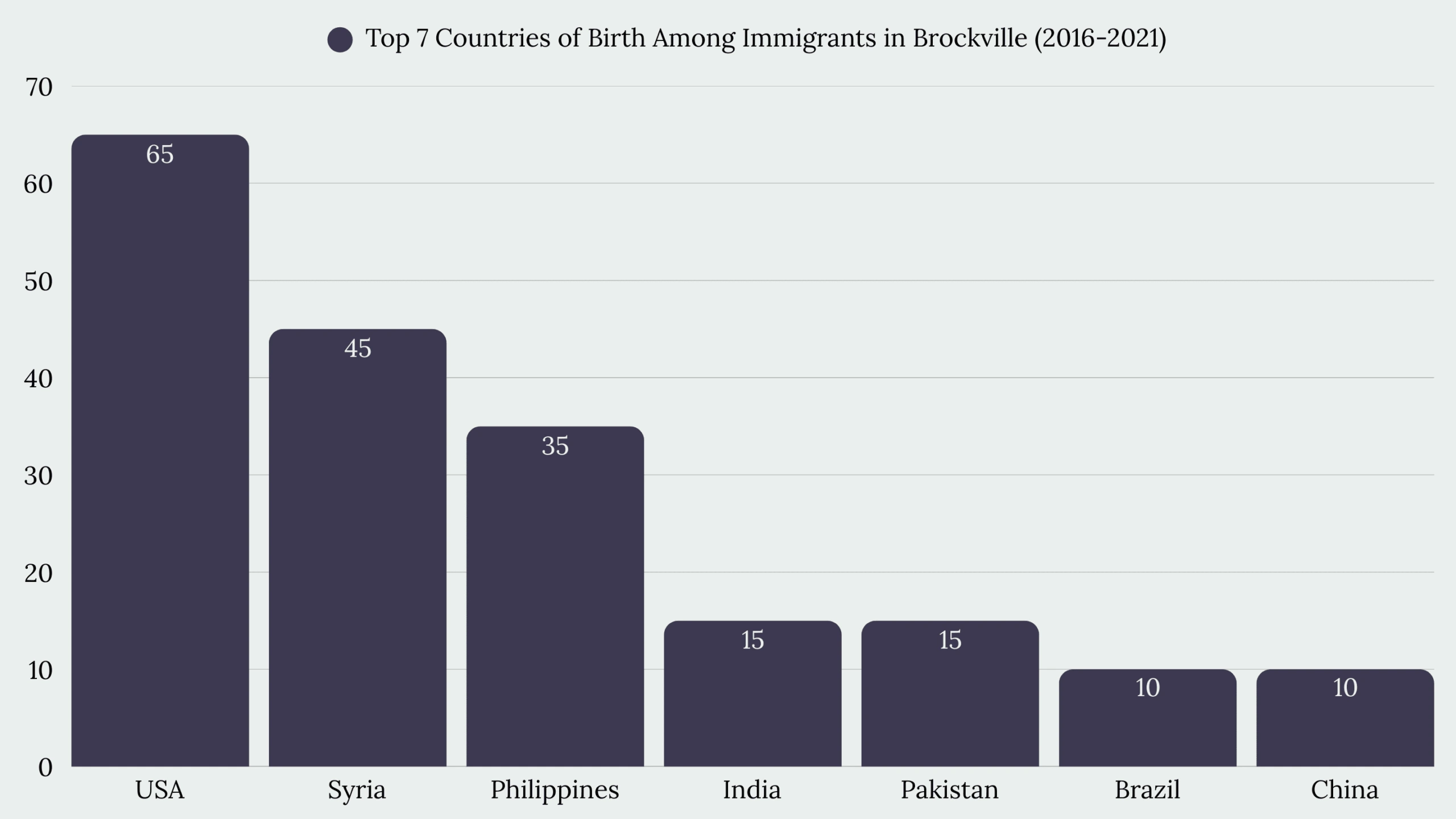 Top Immigration Services in Brockville, ON