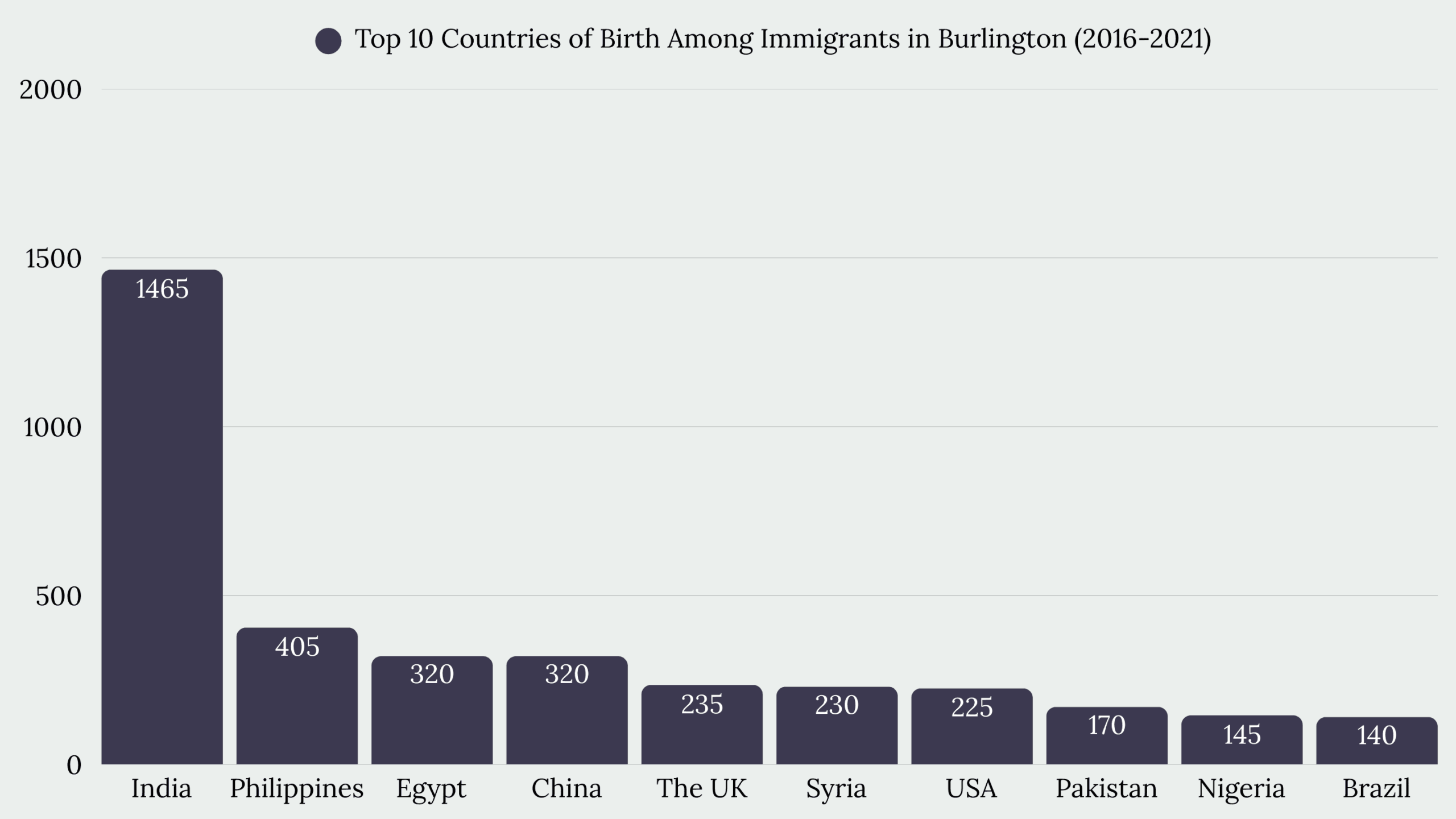 Top Immigration Services in Burlington, ON