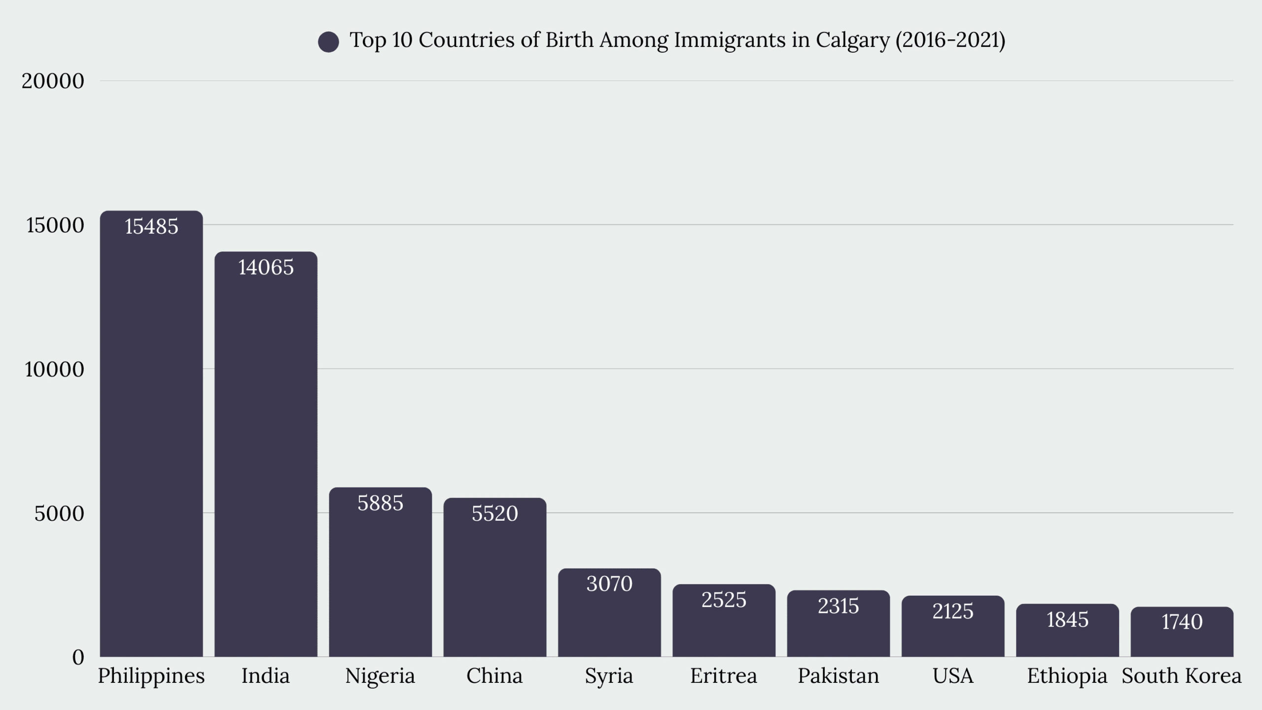 Top Immigration Services in Calgary, AB