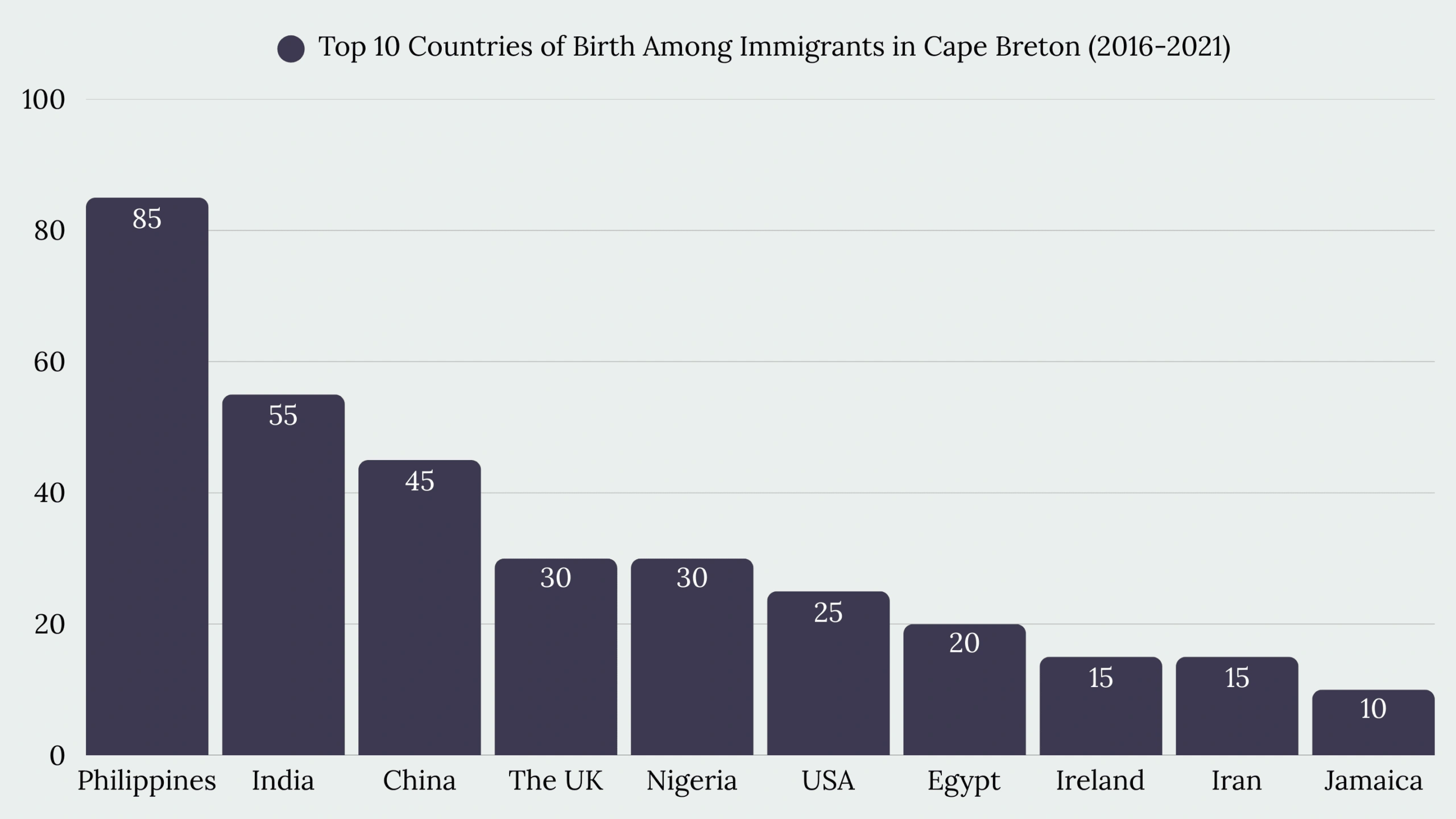 Top Immigration Services in Cape Breton, NS