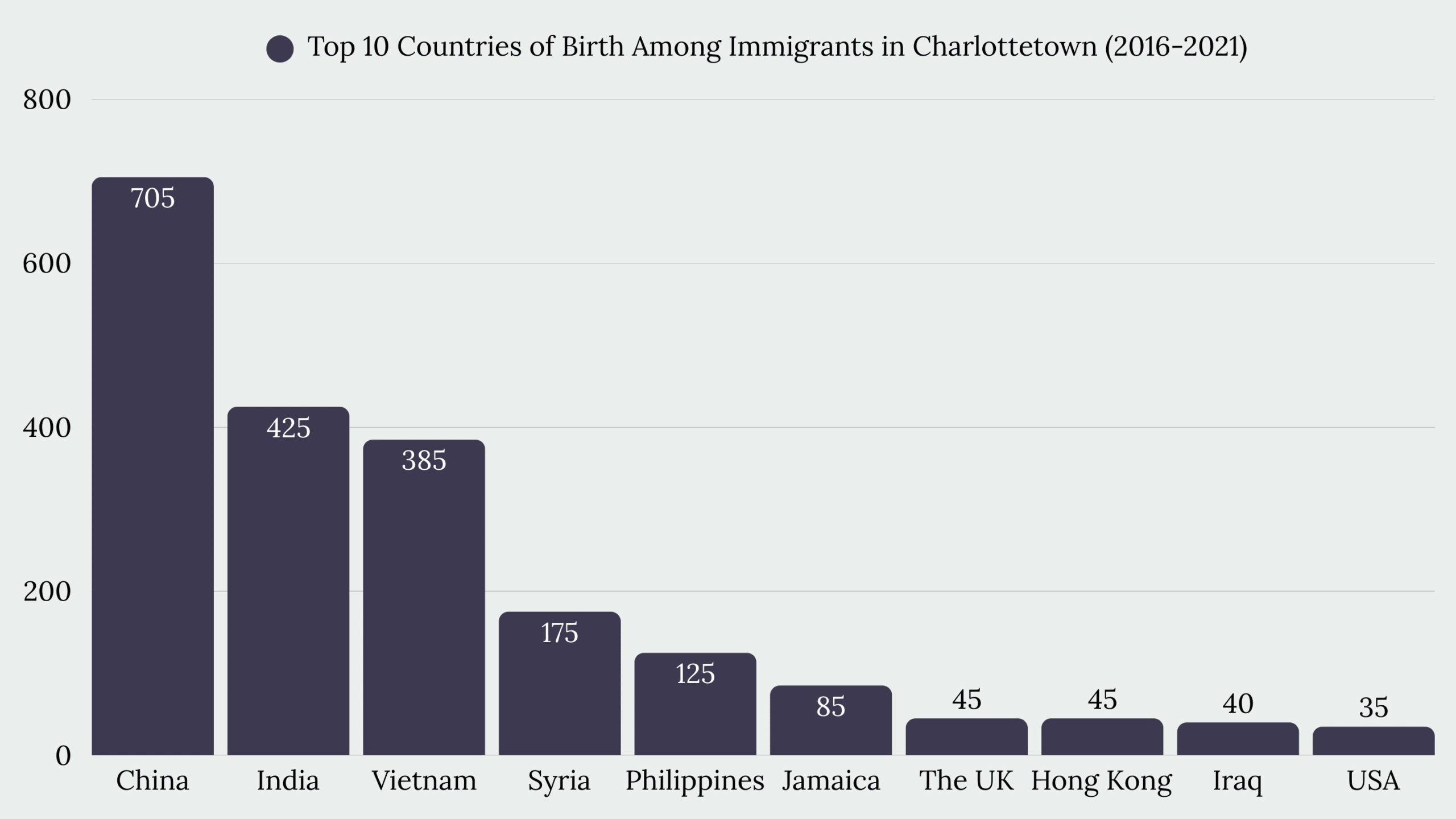 Top Immigration Services in Charlottetown, PEI