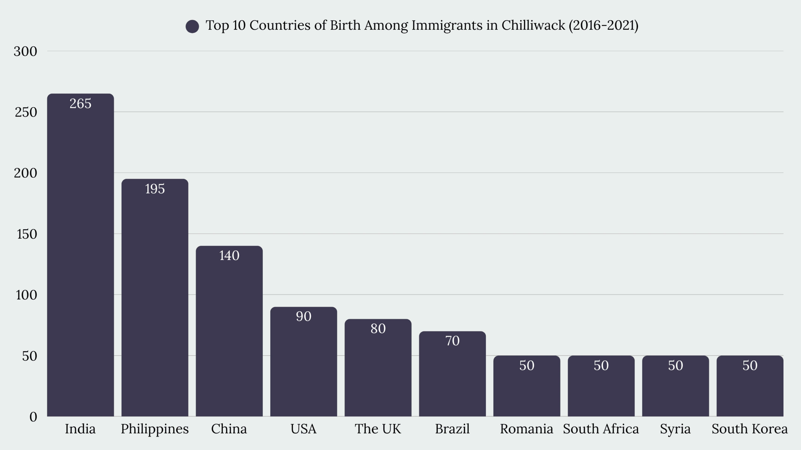 Top Immigration Services in Chilliwack, BC