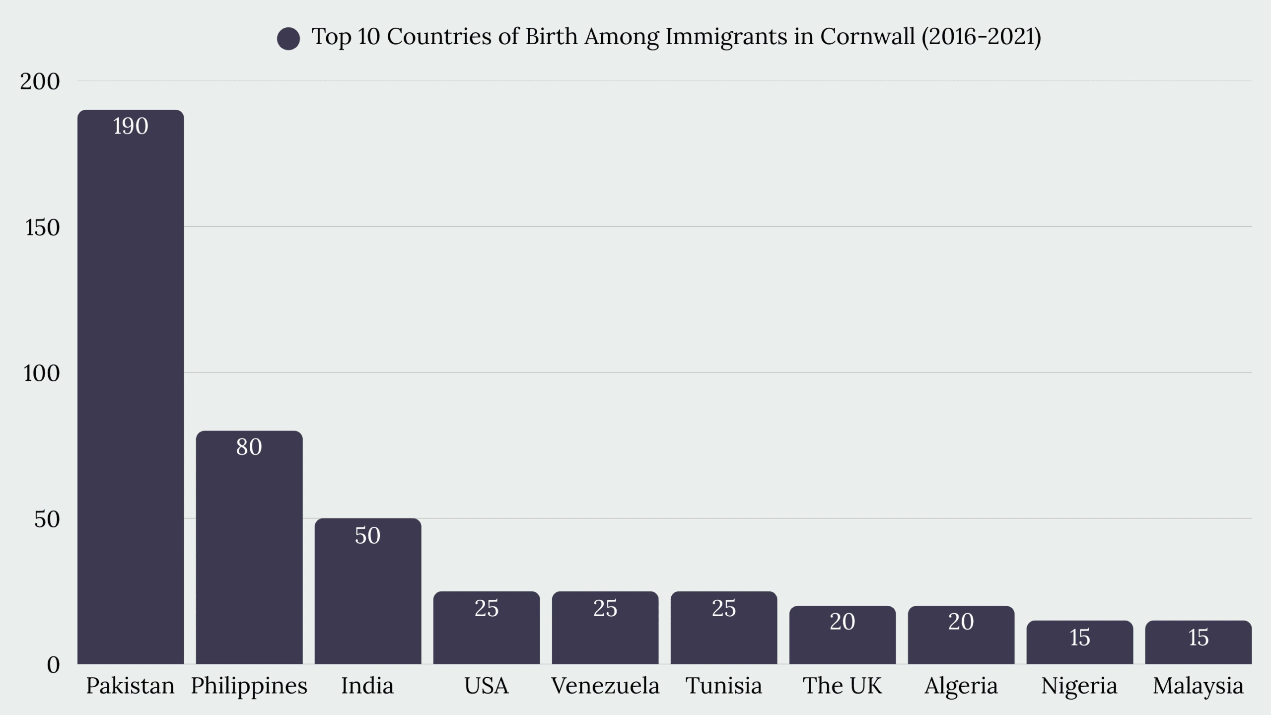 Top Immigration Services in Cornwall, ON