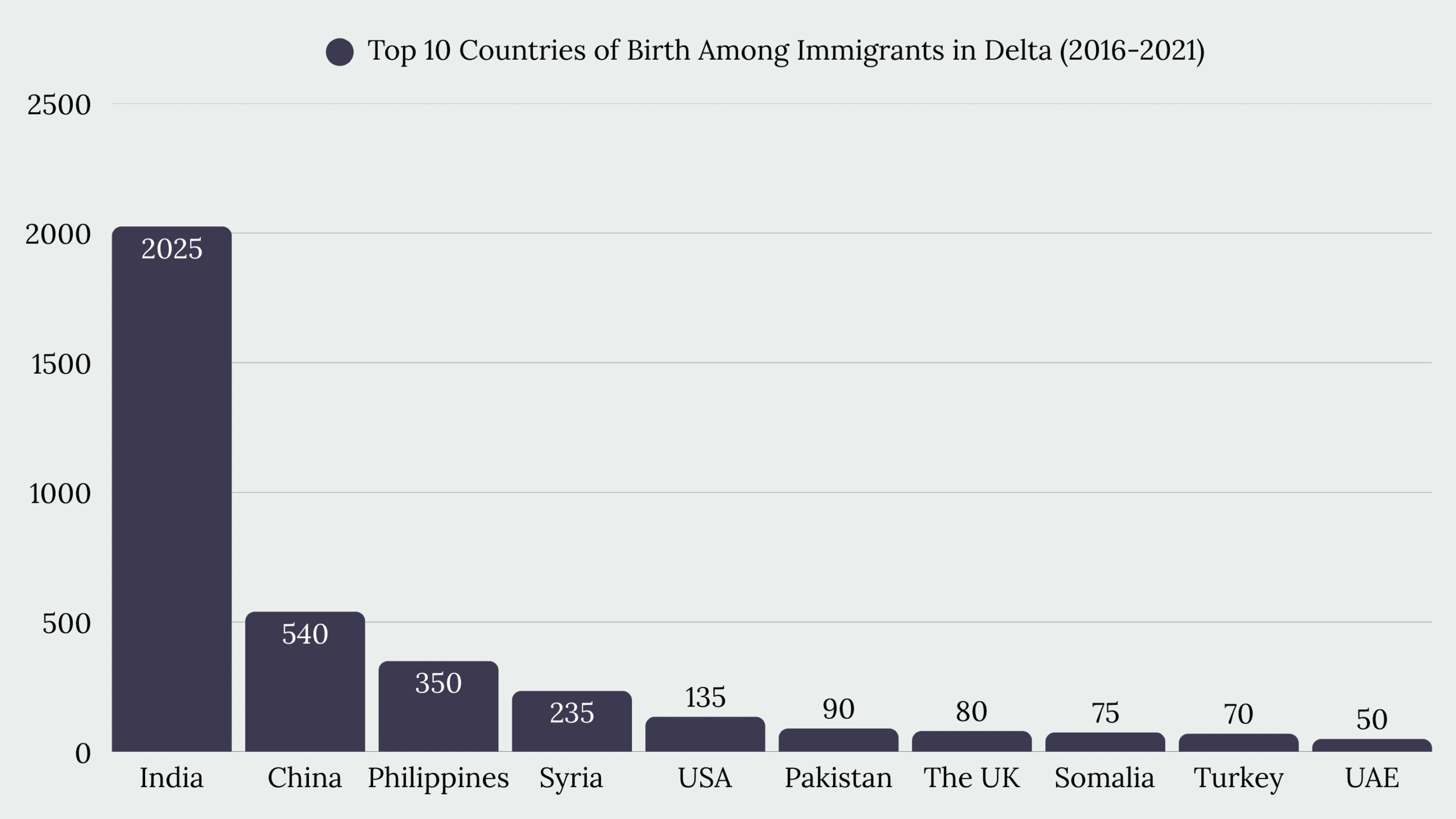 Top Immigration Services in Delta, BC