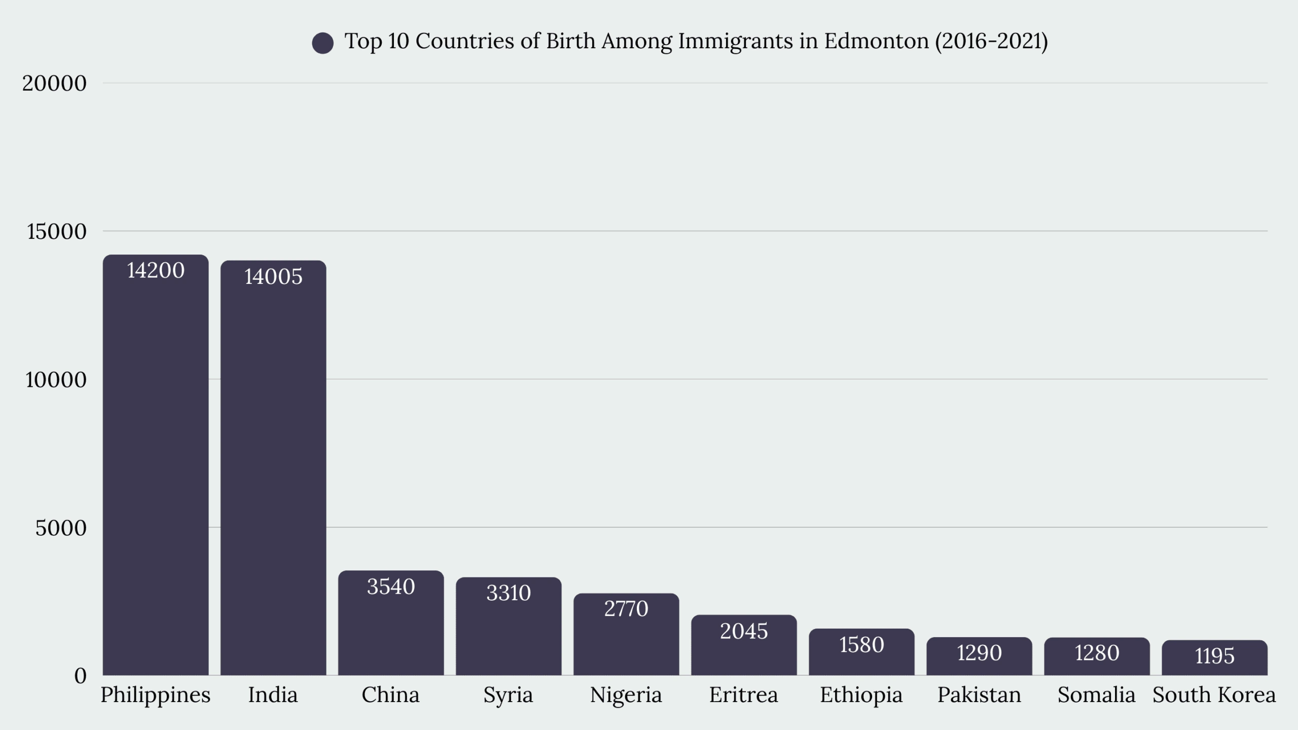 Top Immigration Services in Edmonton, AB
