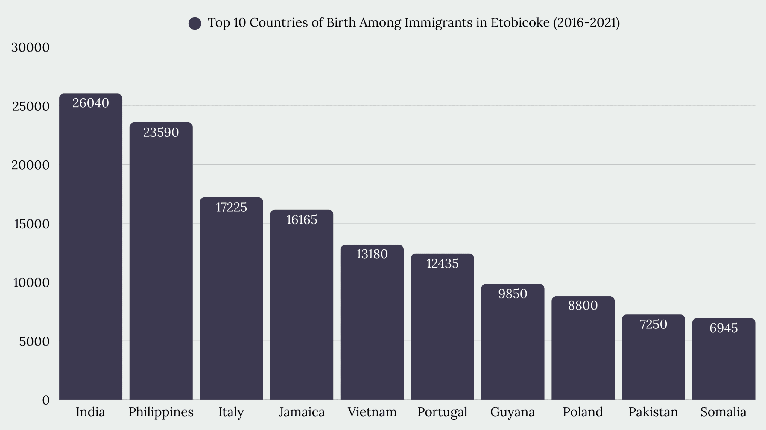 Top Immigration Services in Etobicoke, ON