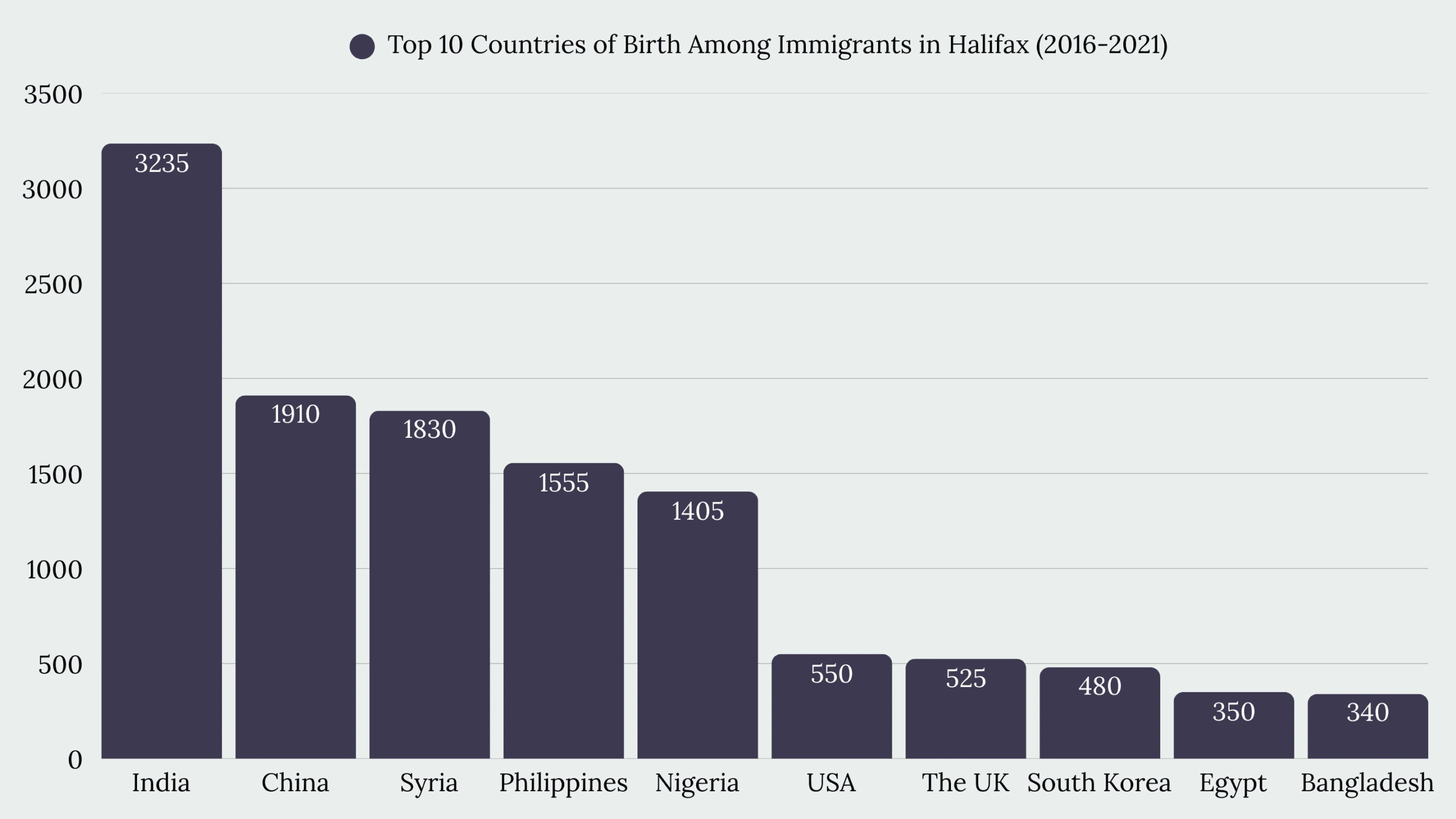 Top Immigration Services in Halifax, NS