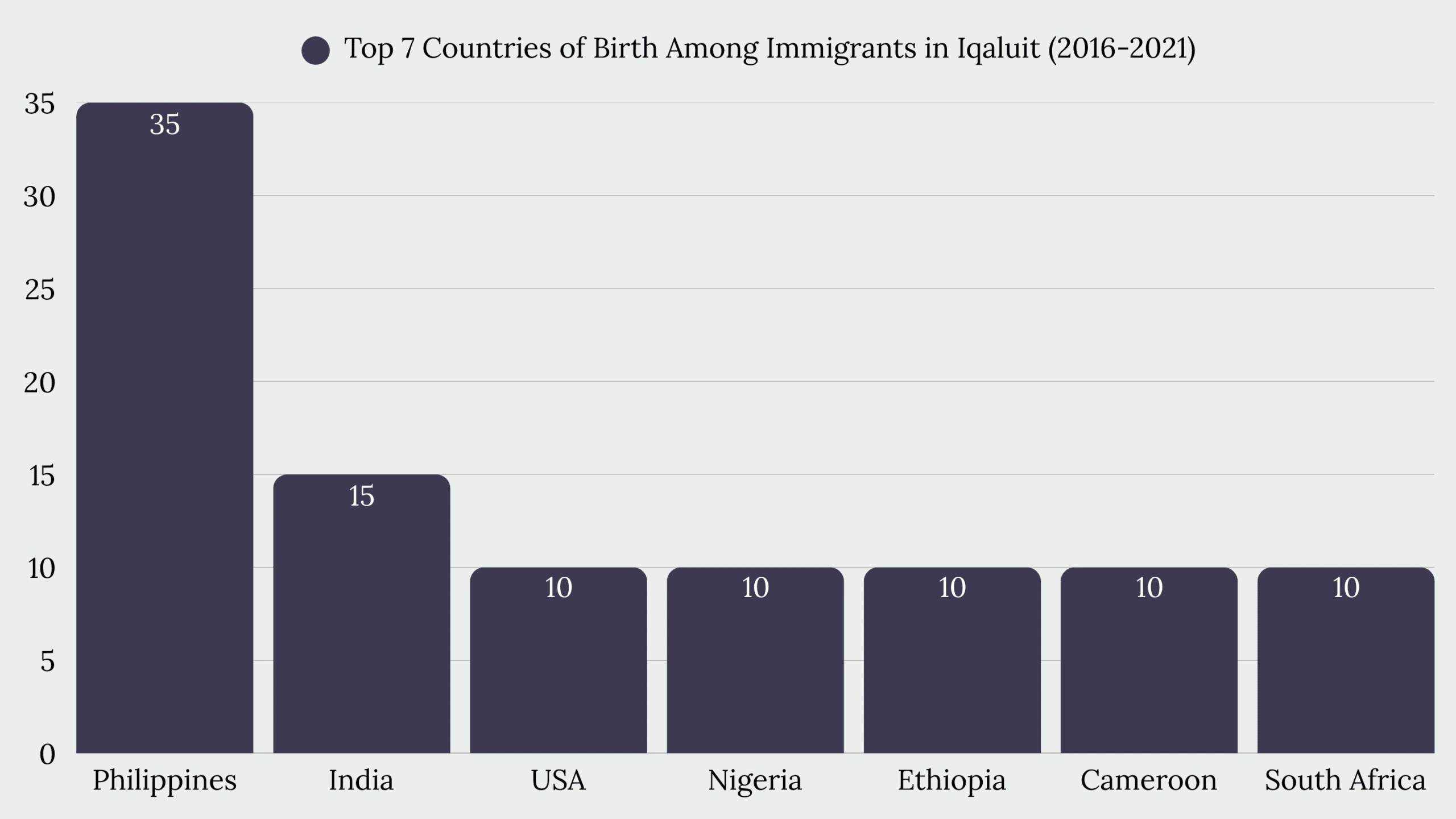 Top Immigration Services in Iqaluit
