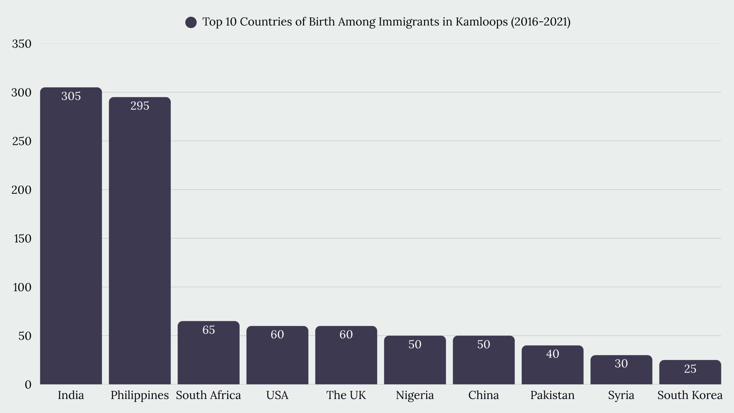 Top Immigration Services in Kamloops, BC