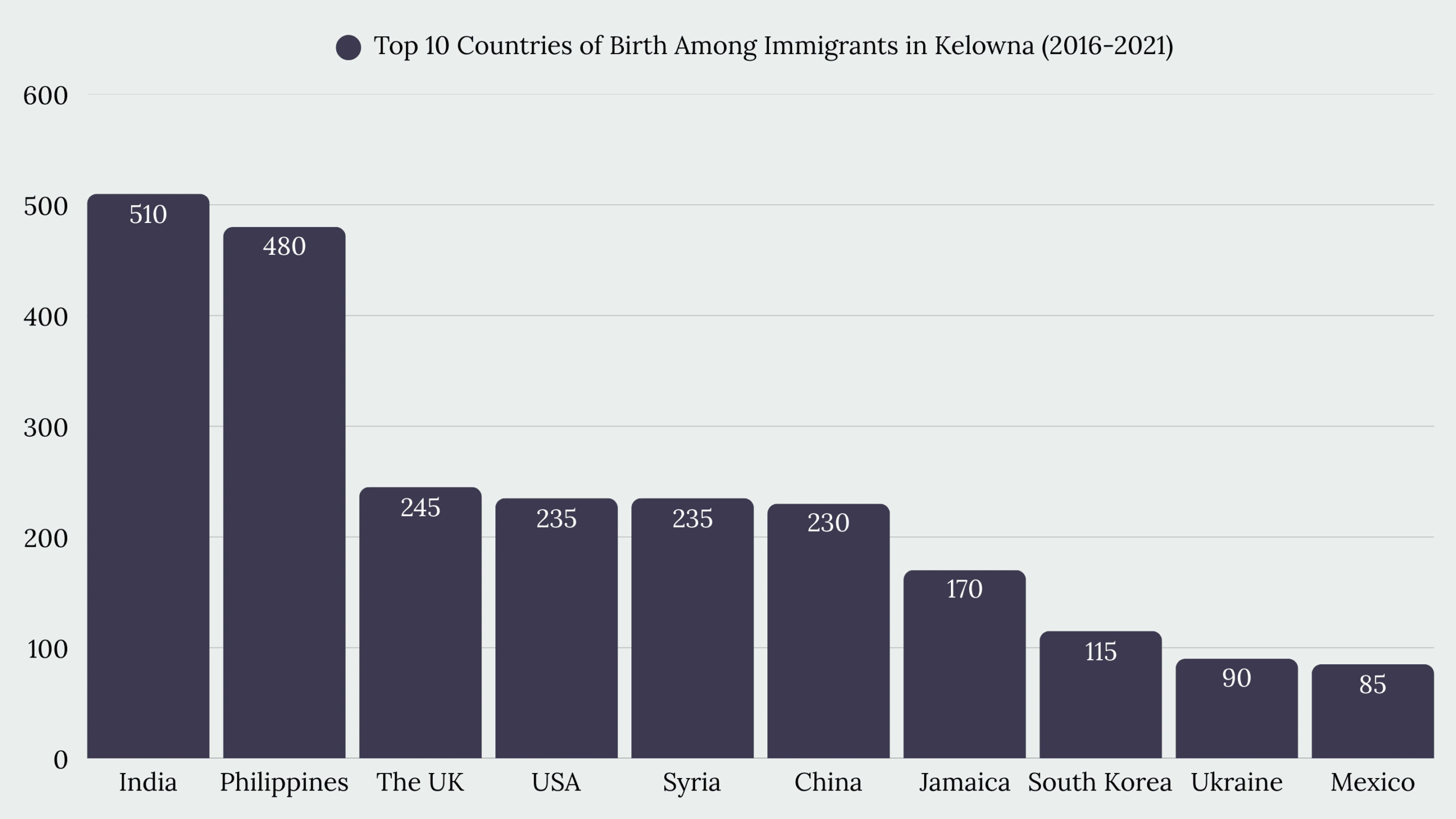 Top Immigration Services in Kelowna, BC