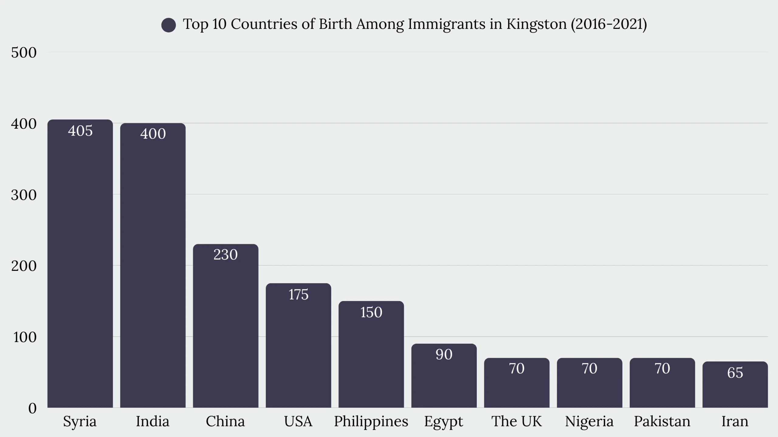 Top Immigration Services in Kingston, ON