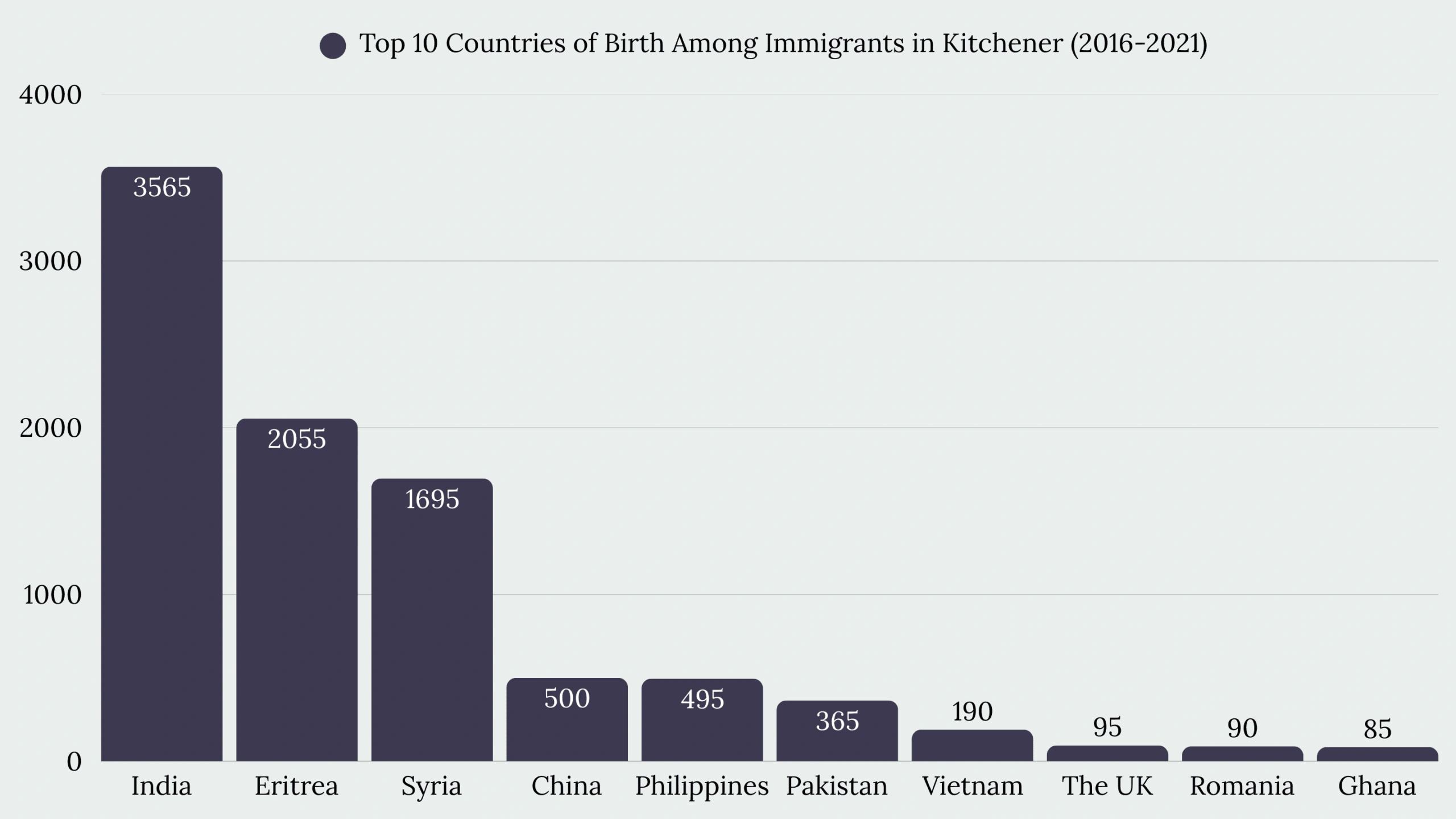 Top Immigration Services in Kitchener, ON