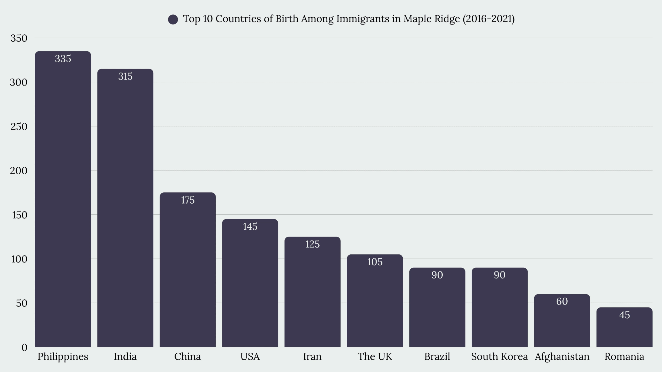 Top Immigration Services in Maple Ridge, BC