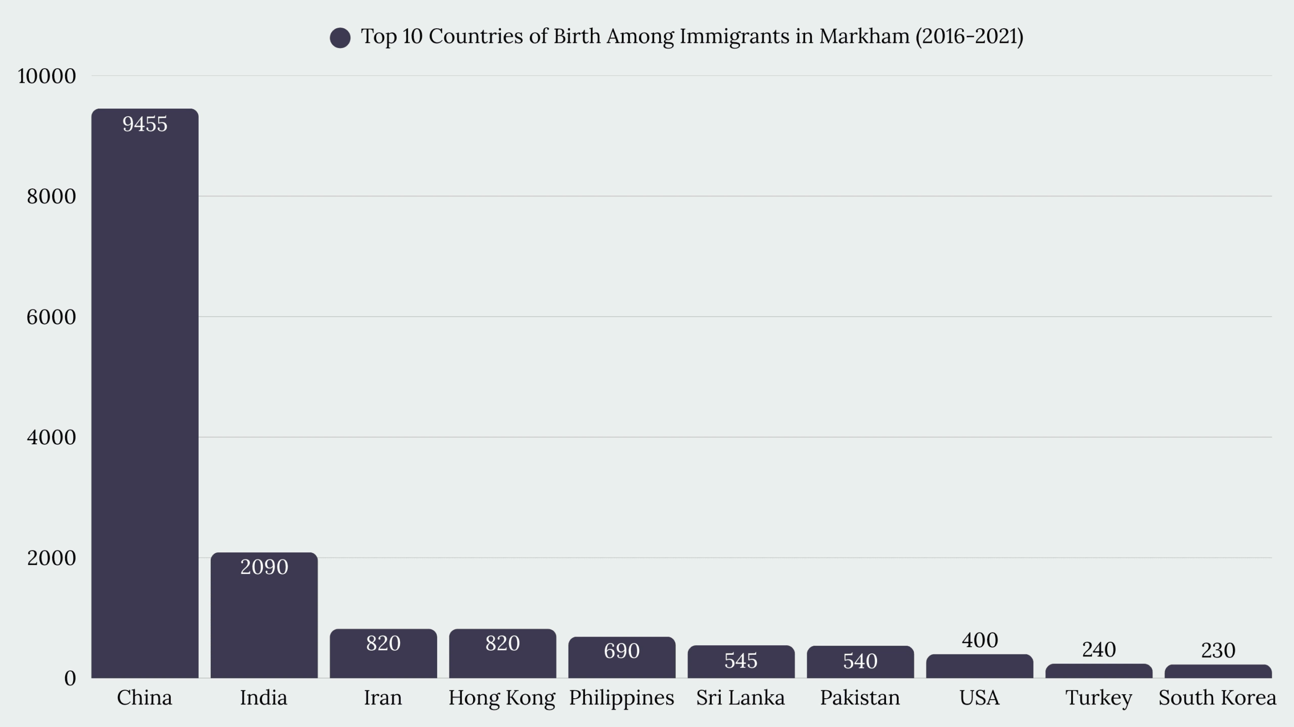 Top Immigration Services in Markham, ON