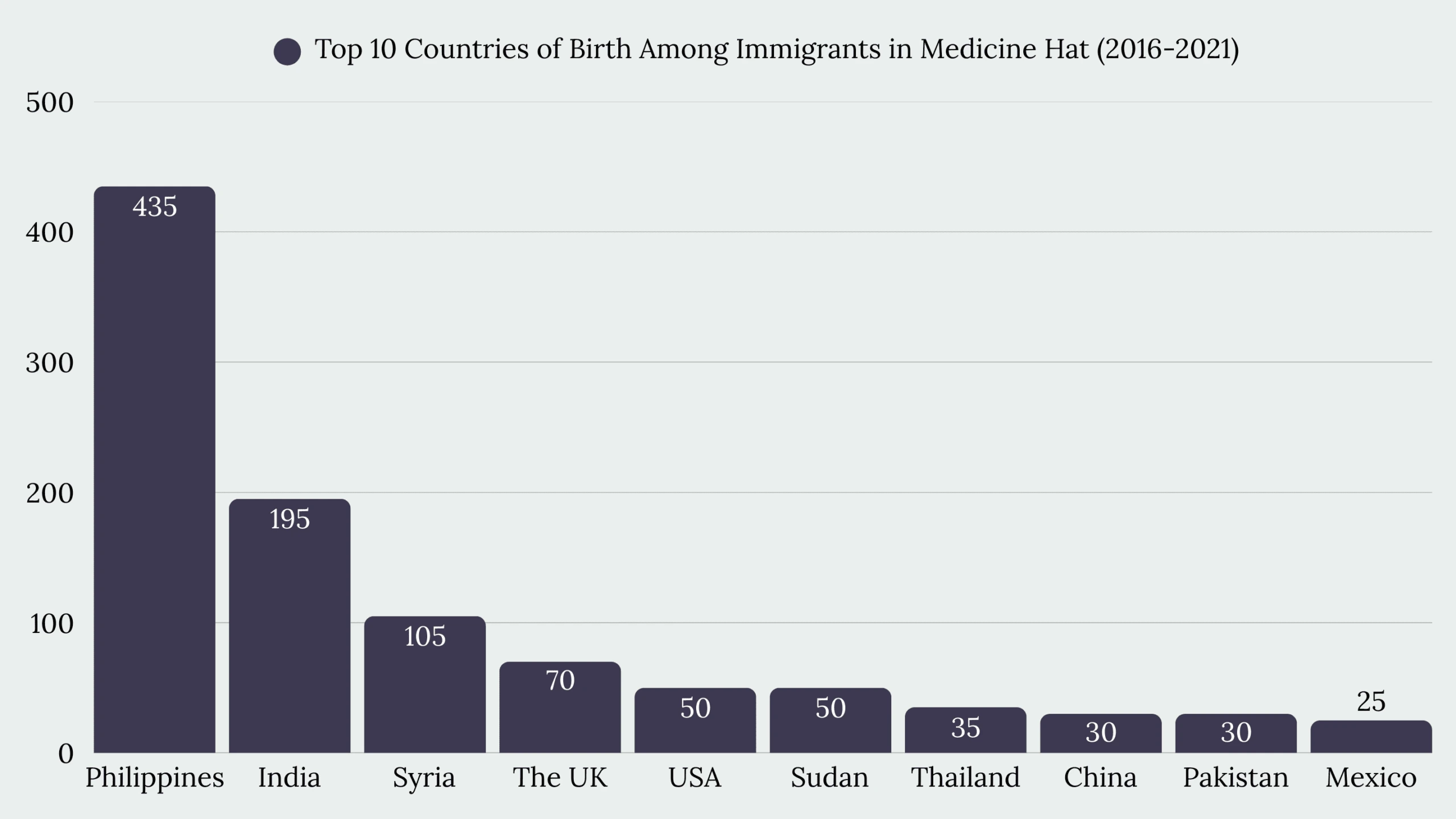 Top Immigration Services in Medicine Hat, AB