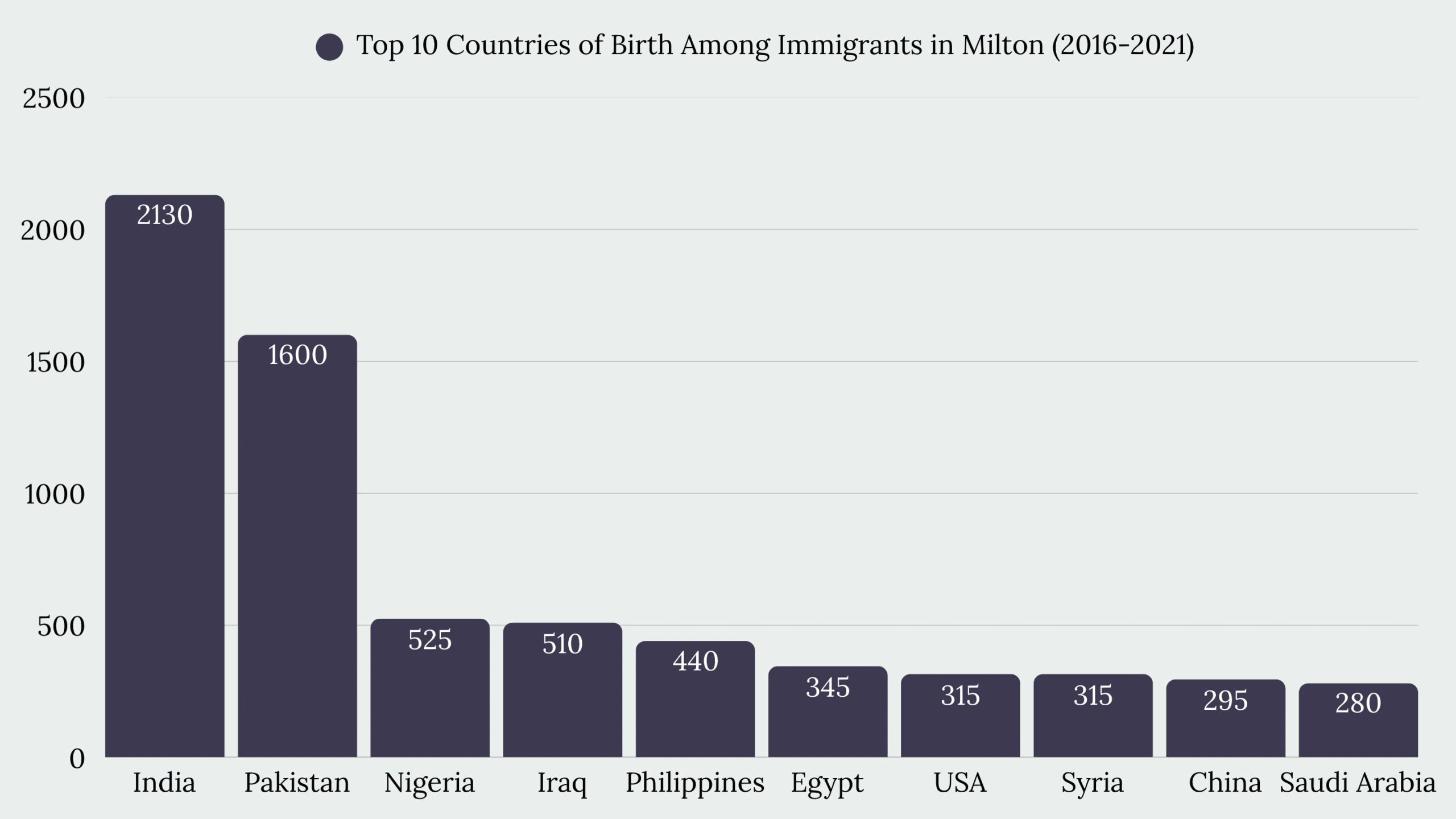 Top Immigration Services in Milton, ON