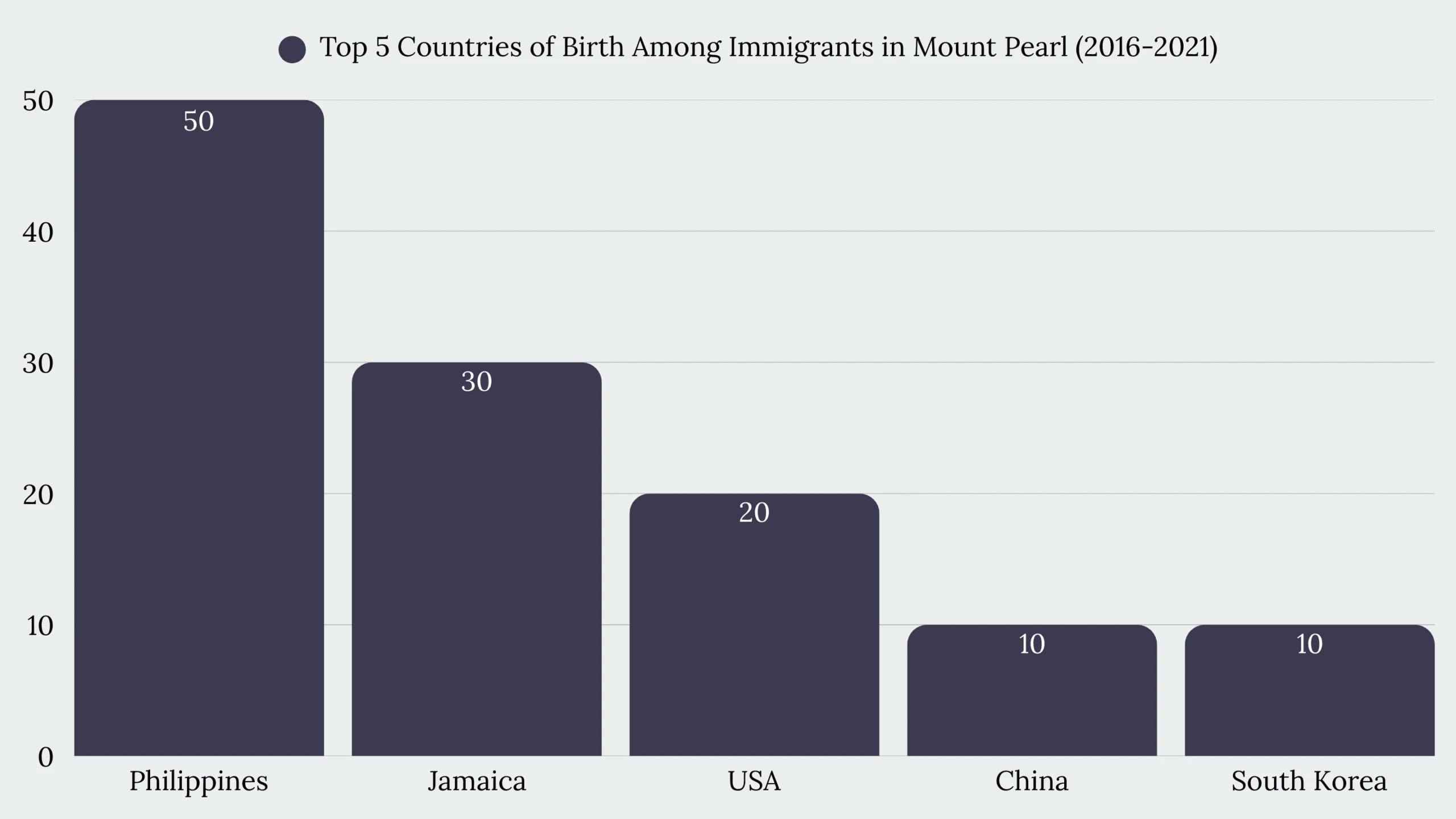 Top Immigration Services in Mount Pearl, NL