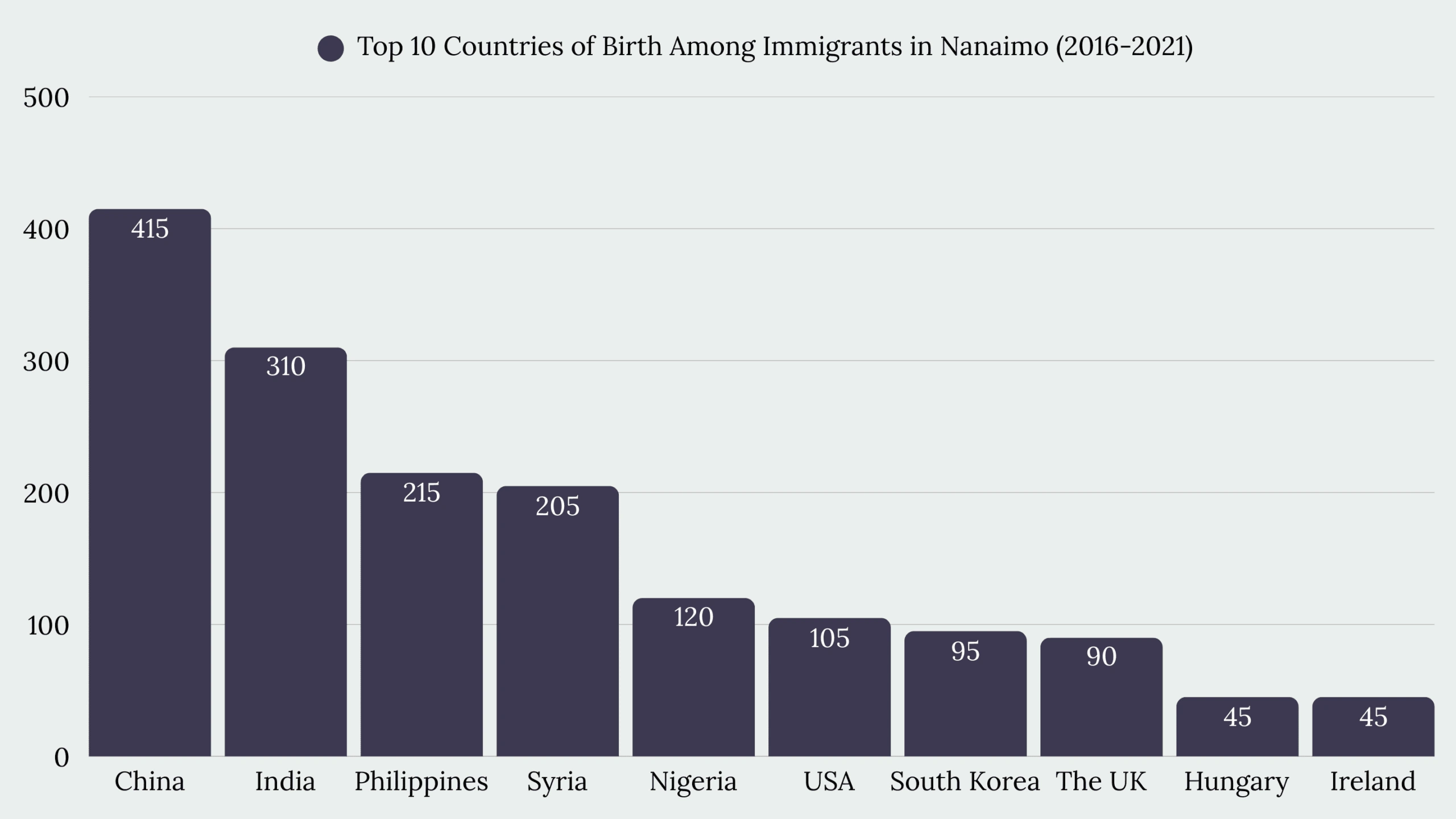 Top Immigration Services in Nanaimo, BC