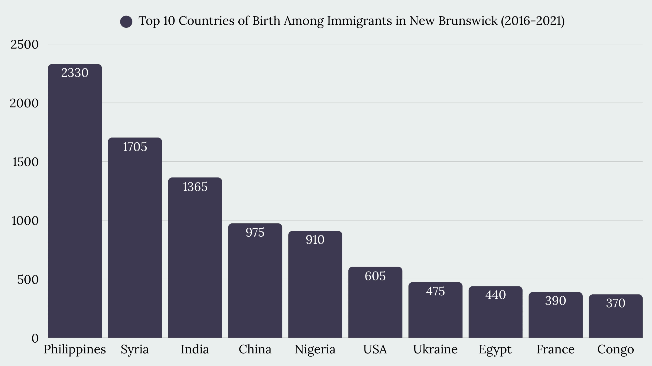 Top Immigration Services in New Brunswick