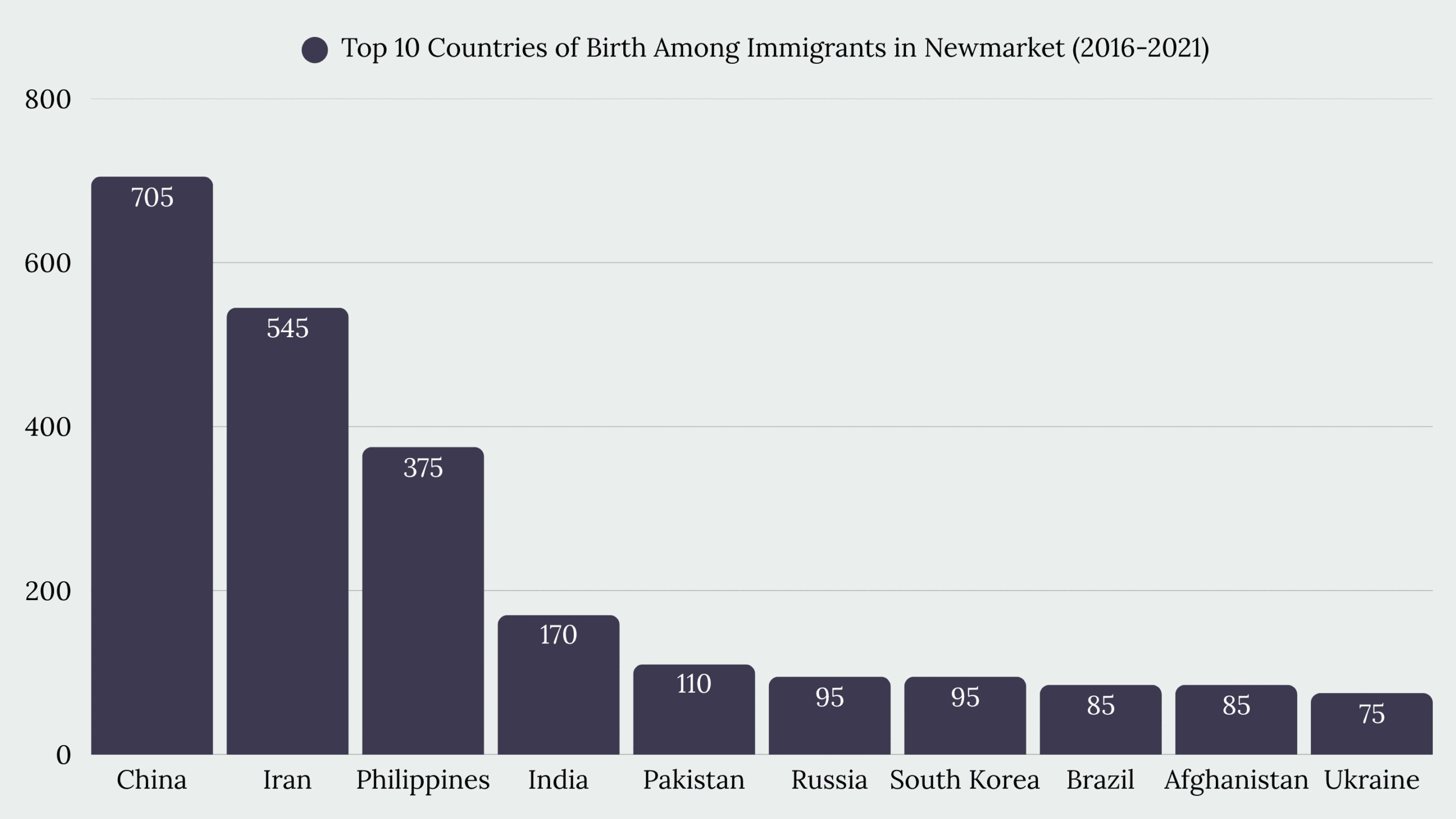 Top Immigration Services in Newmarket, ON