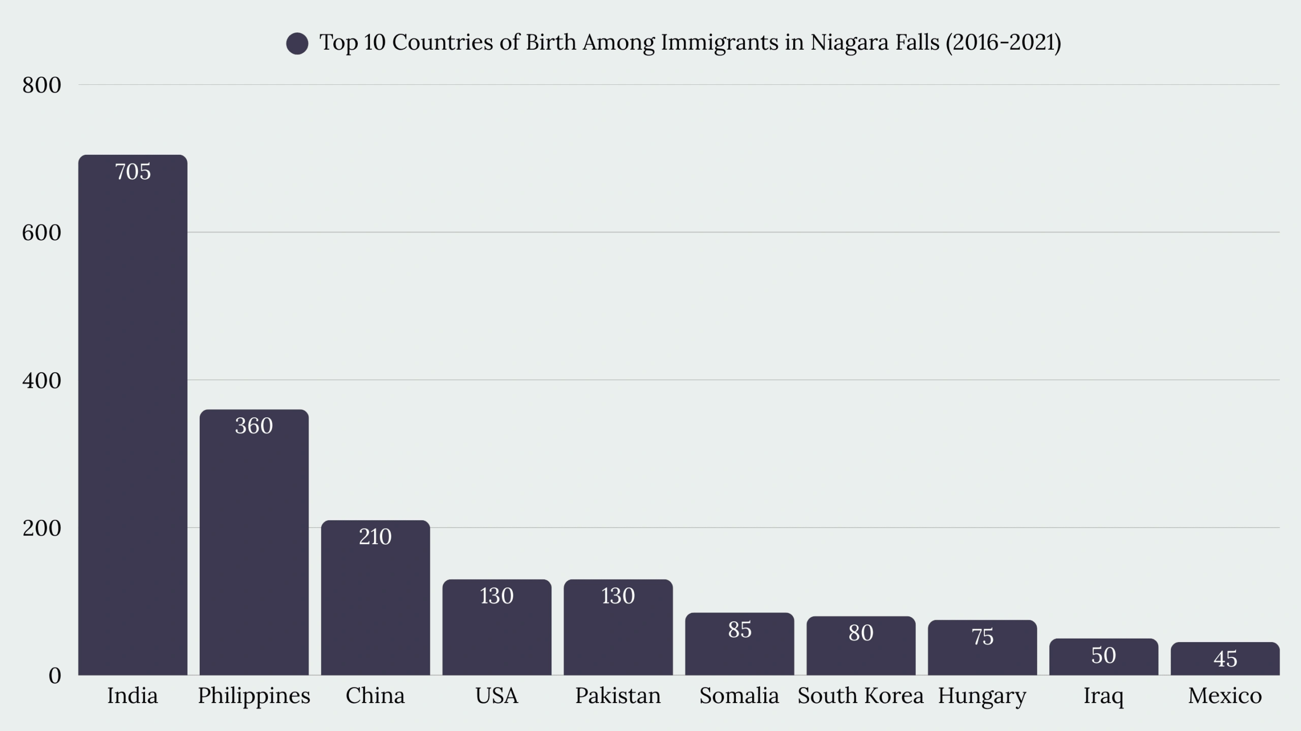 Top Immigration Services in Niagara Falls, ON