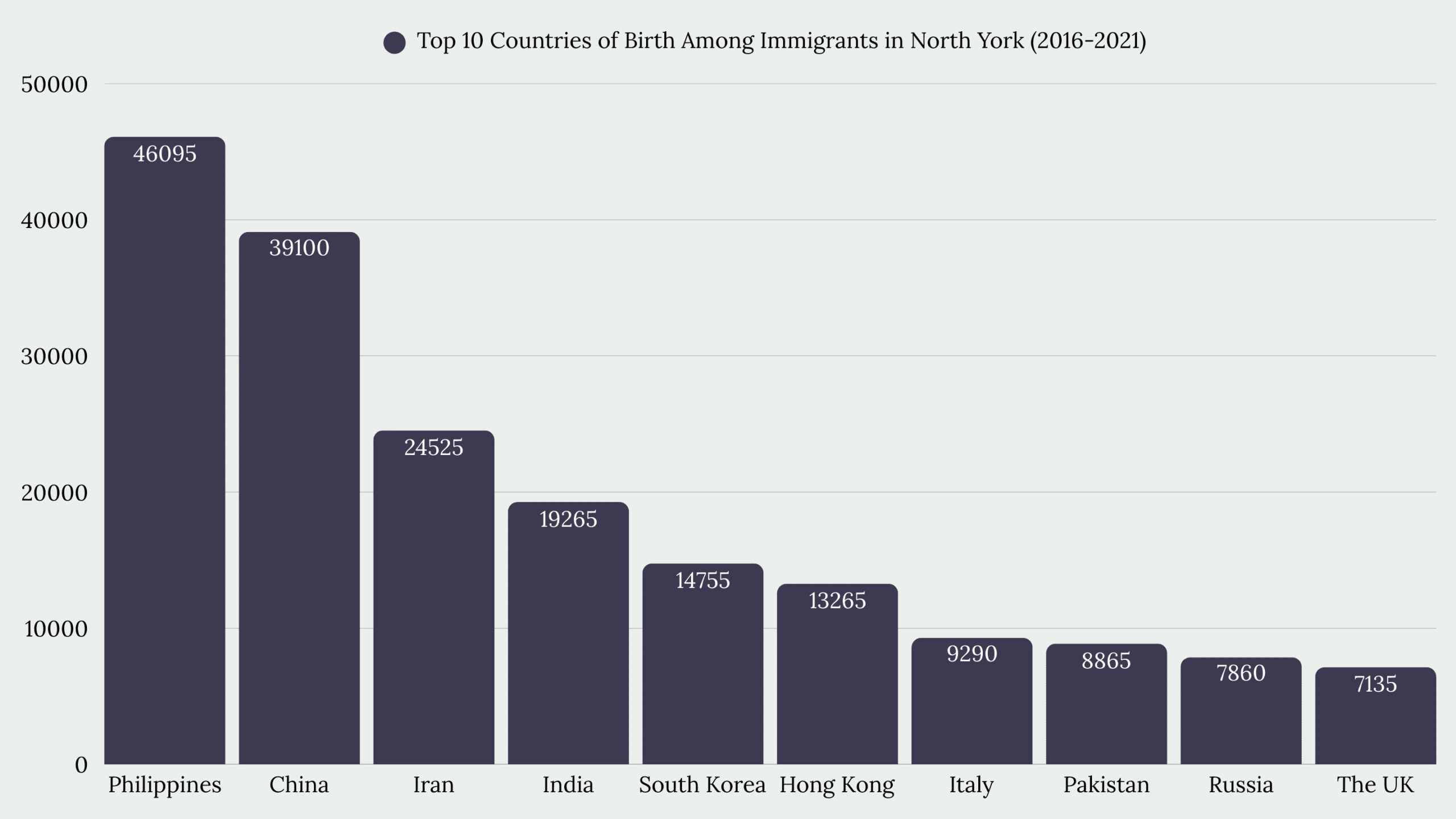 Top Immigration Services in North York, ON