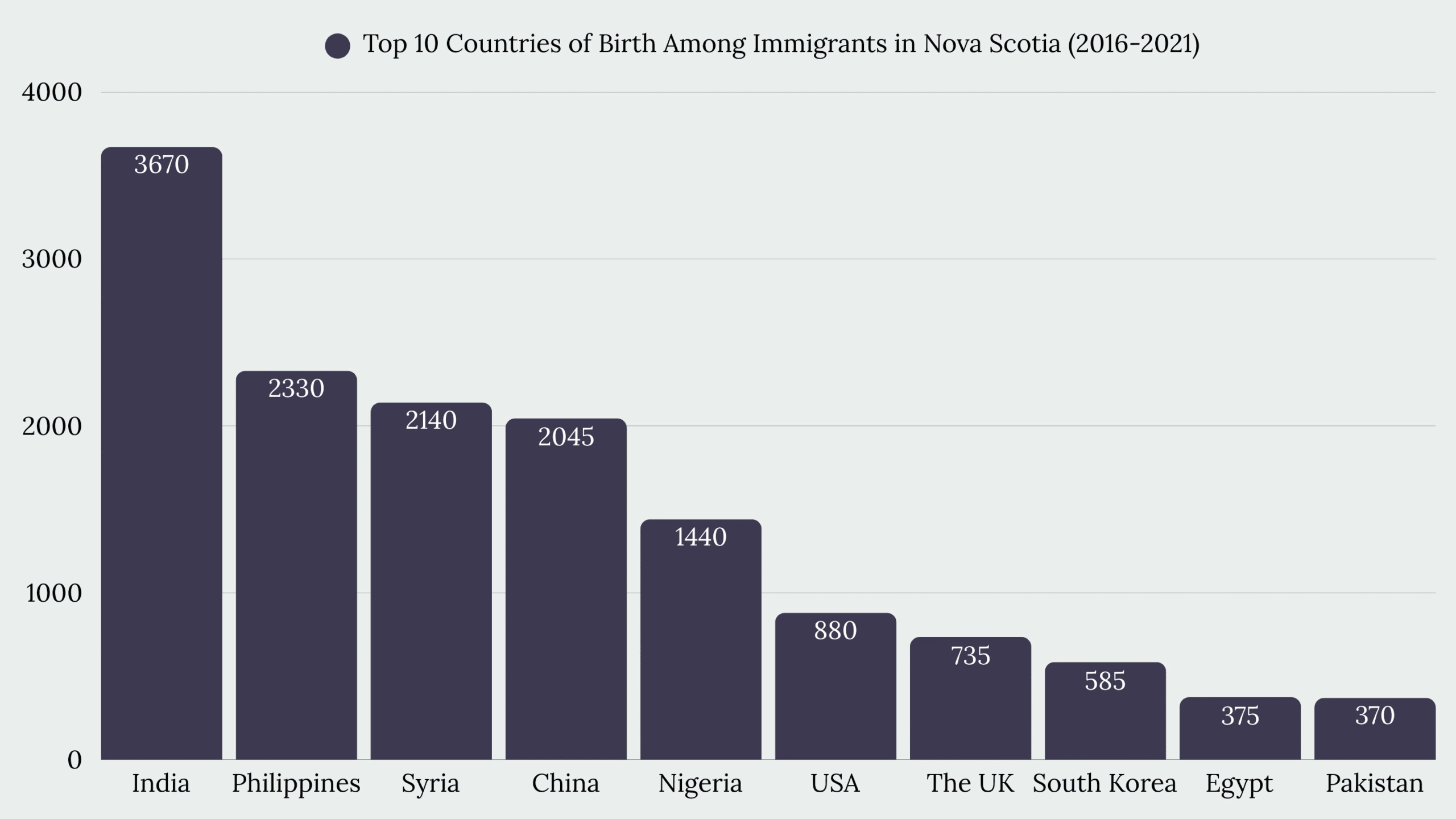 Top Immigration Services in Nova Scotia