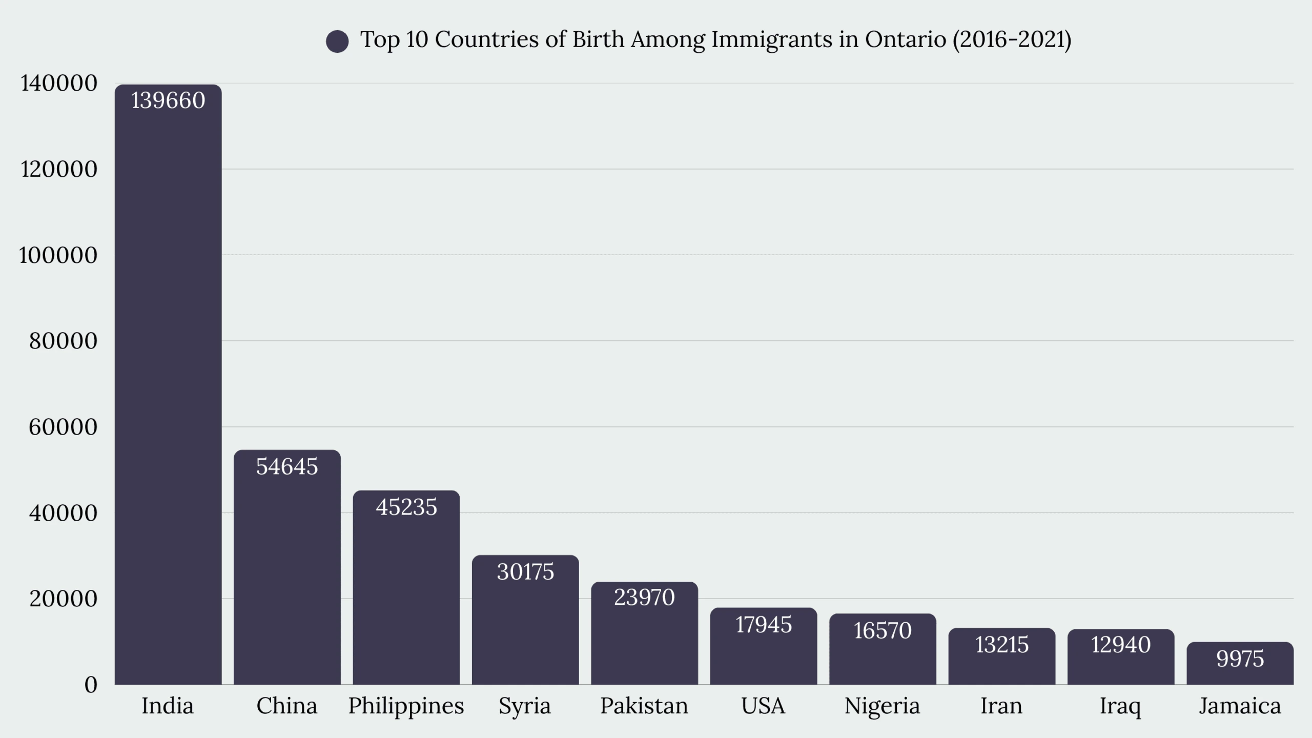 Top Immigration Services in Ontario