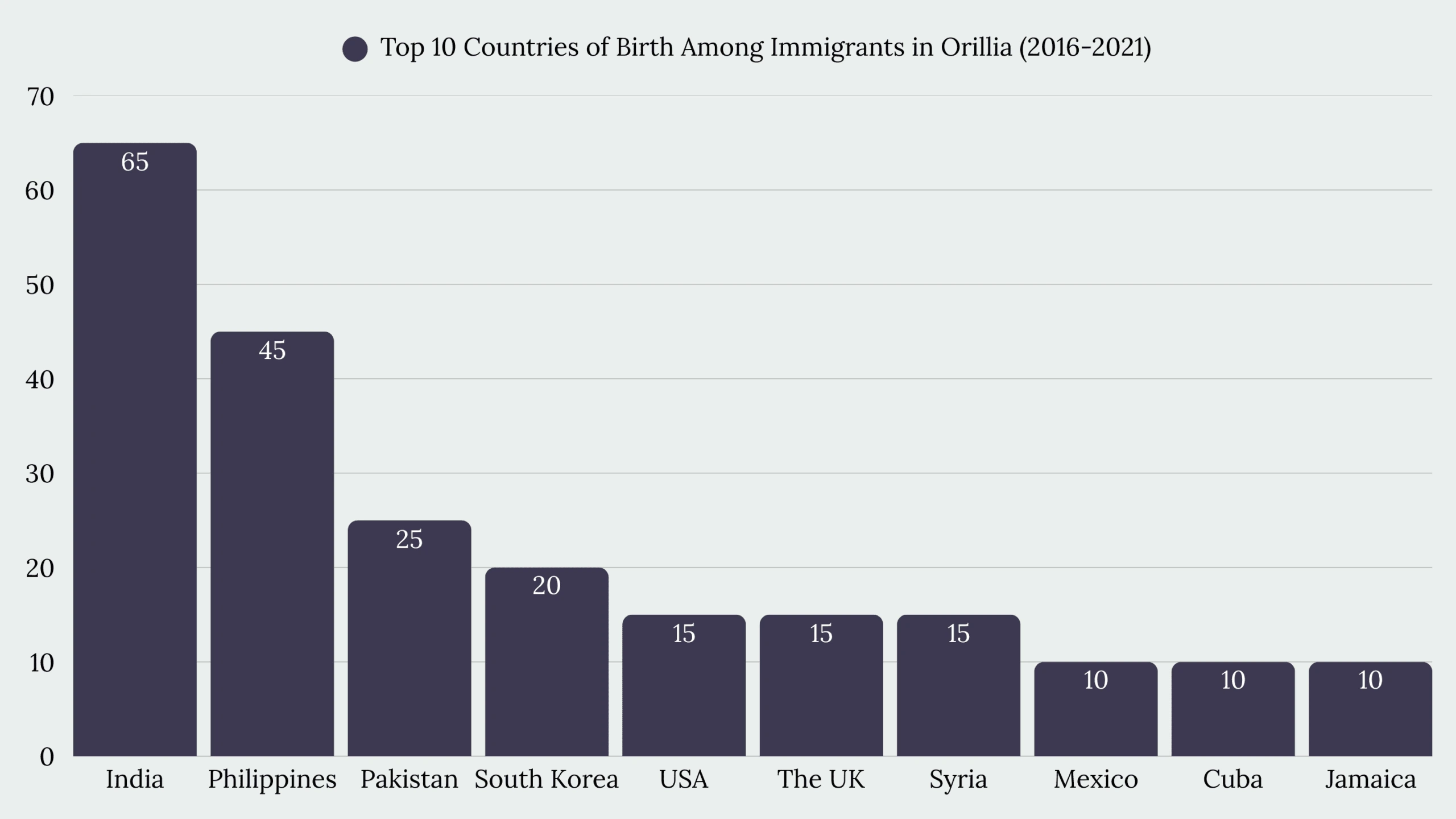 Top Immigration Services in Orillia, ON