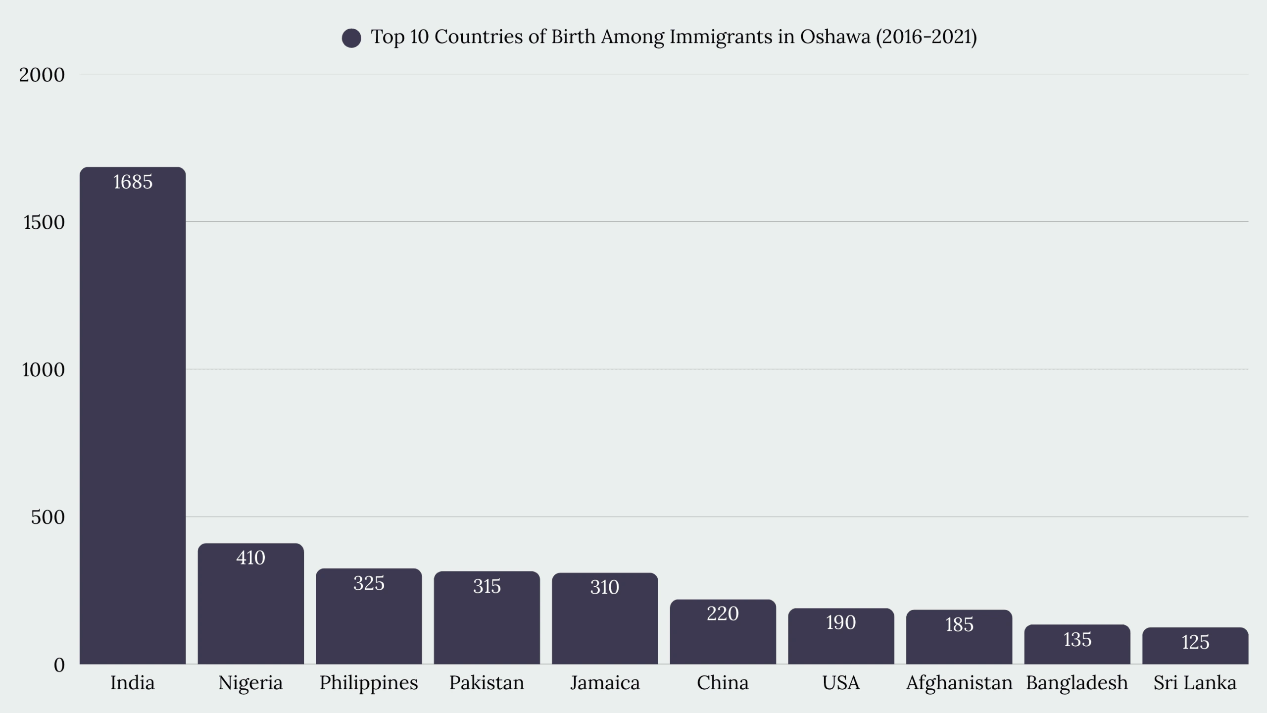 Top Immigration Services in Oshawa, ON