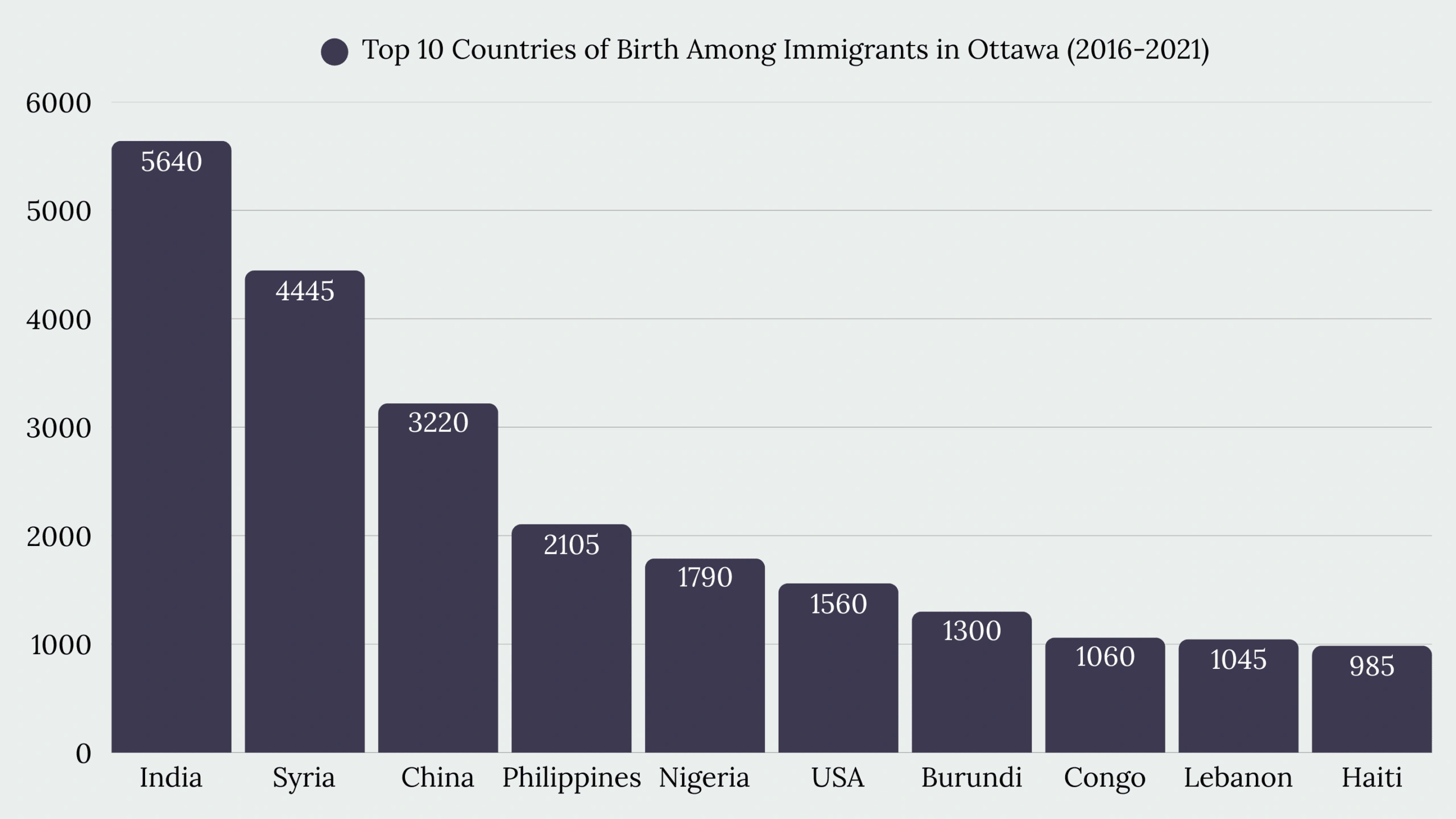 Top Immigration Services in Ottawa, ON