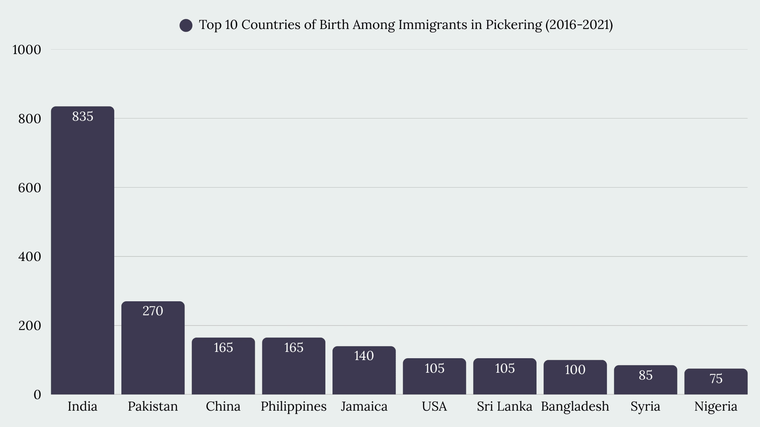 Top Immigration Services in Pickering, ON