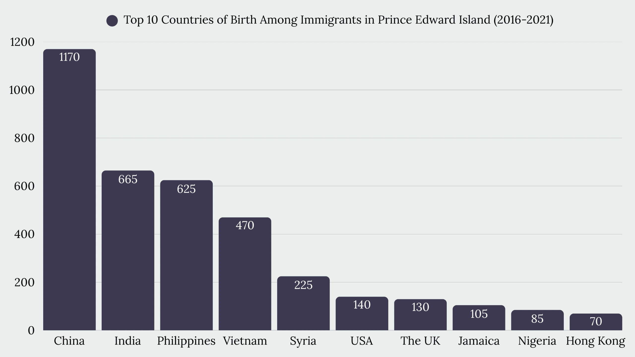 Top Immigration Services in Prince Edward Island