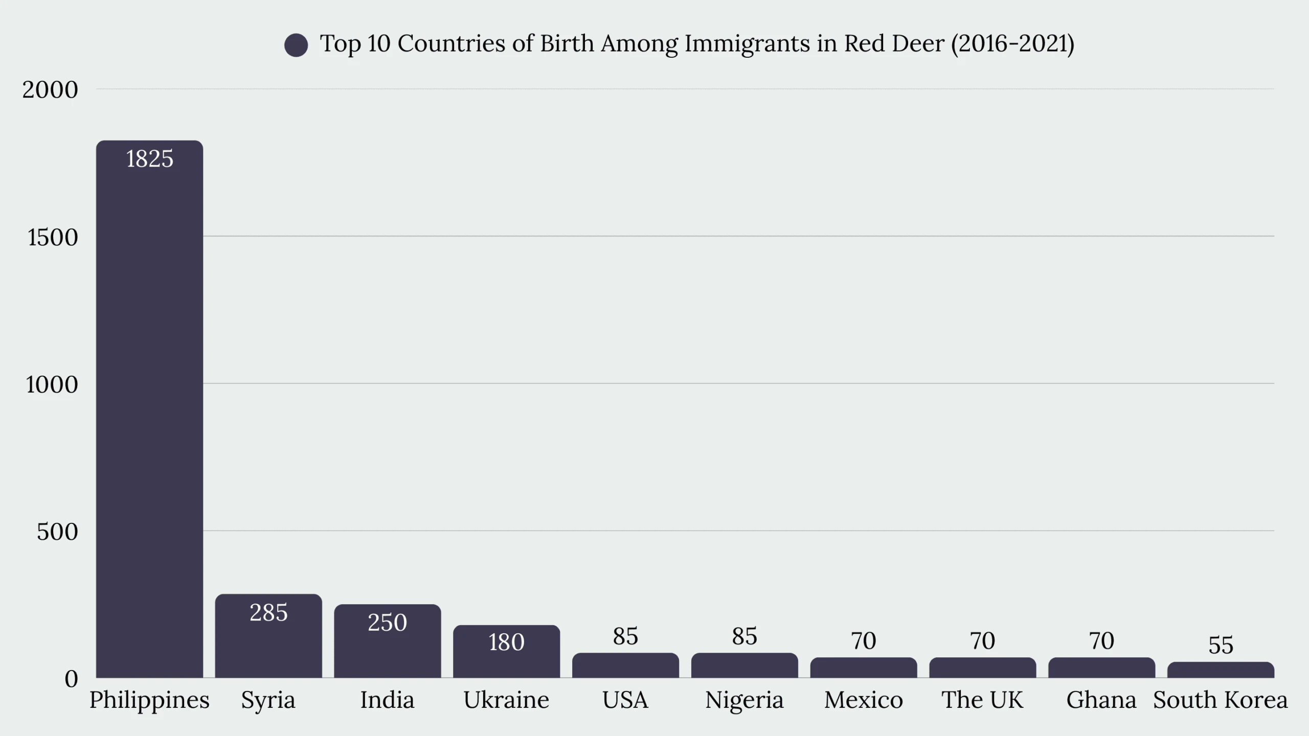 Top Immigration Services in Red Deer, AB