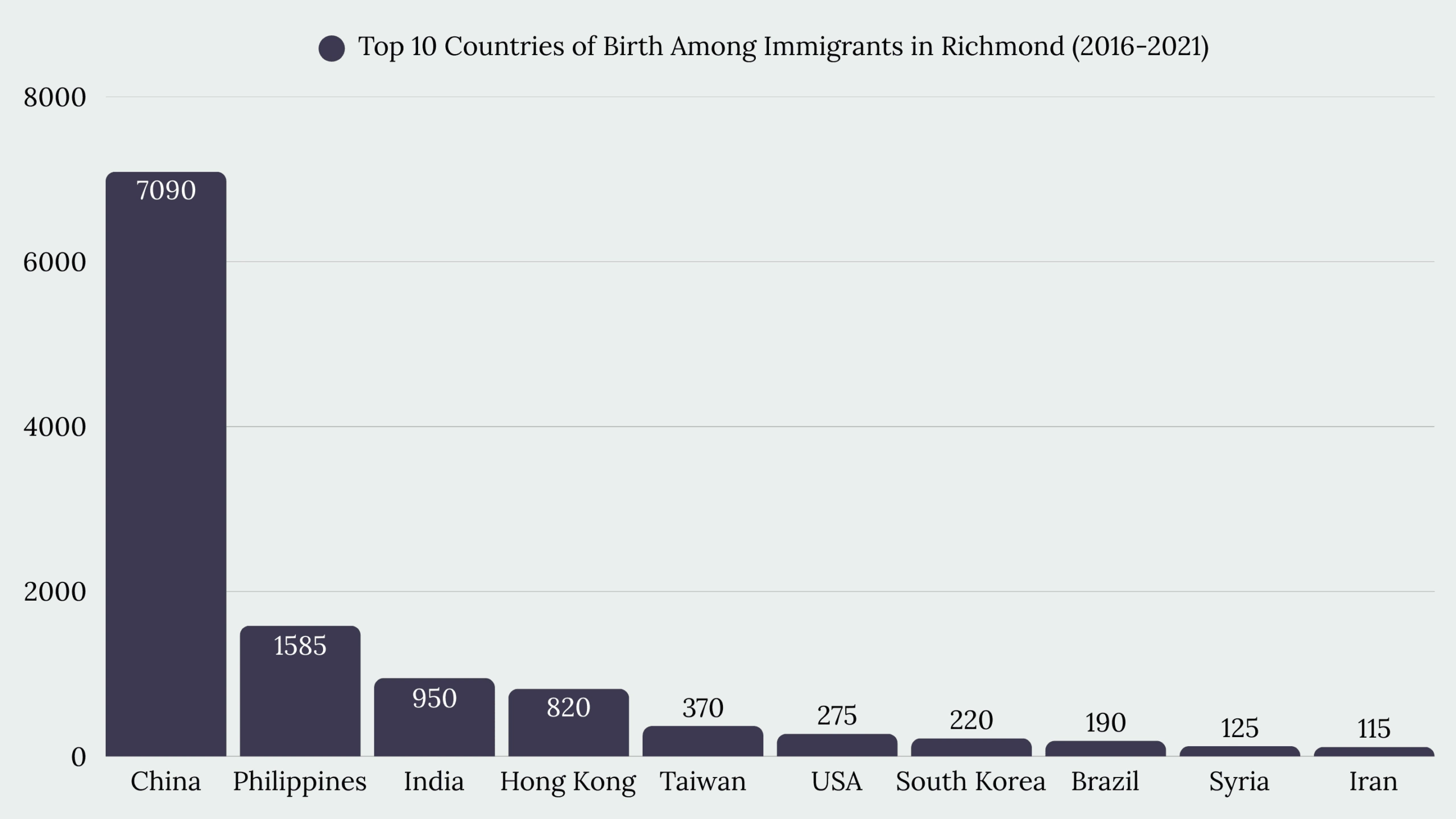 Top Immigration Services in Richmond, BC