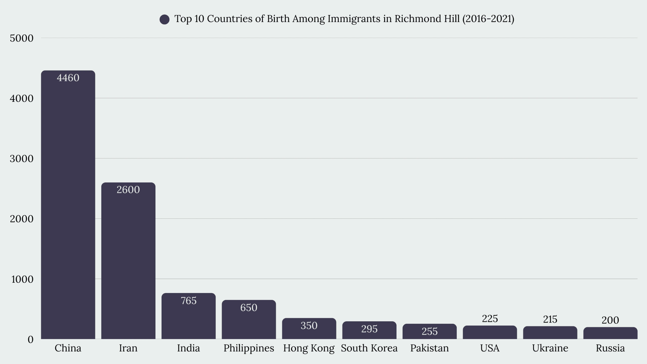 Top Immigration Services in Richmond Hill, ON