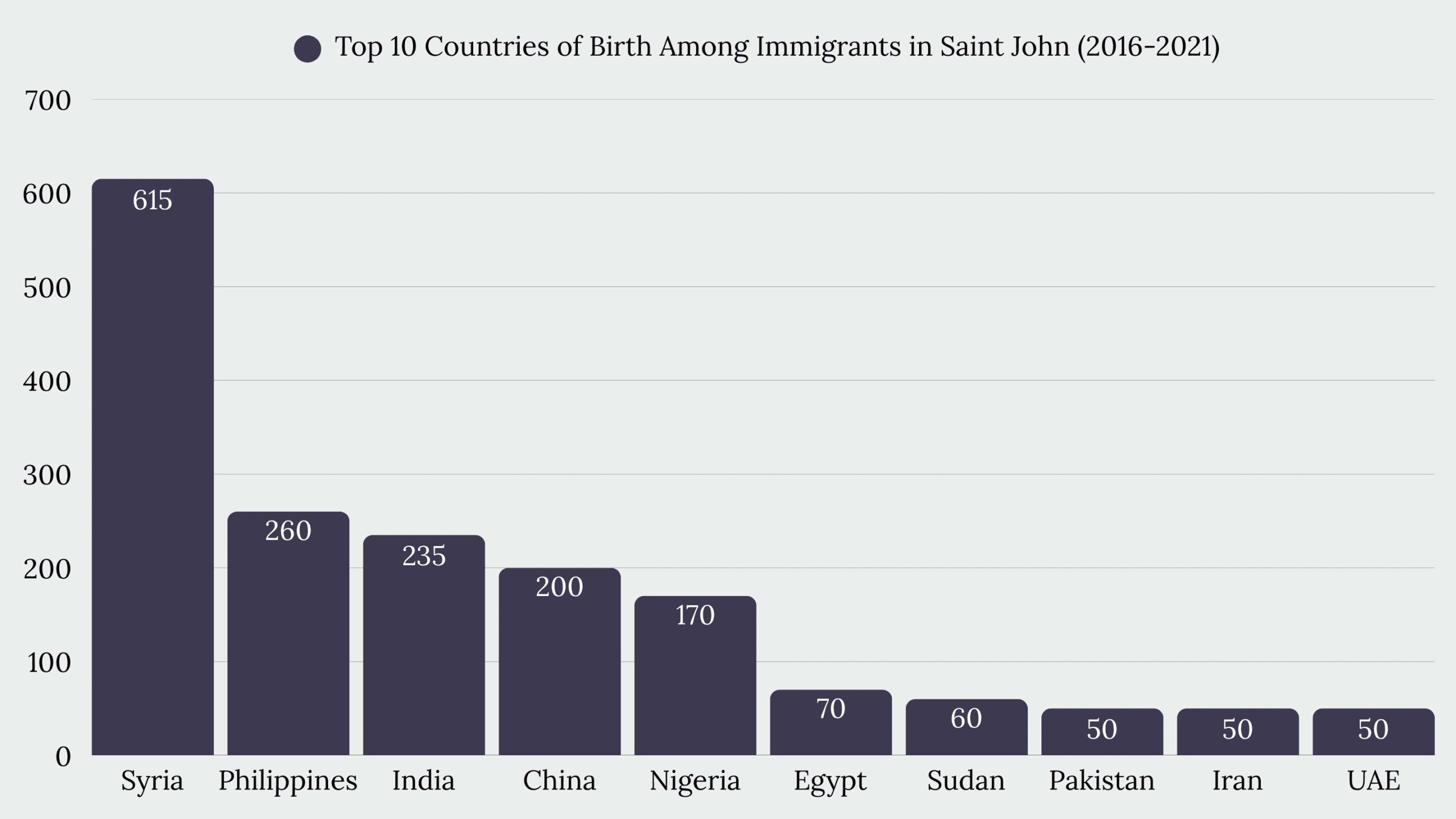 Top Immigration Services in Saint John, NB