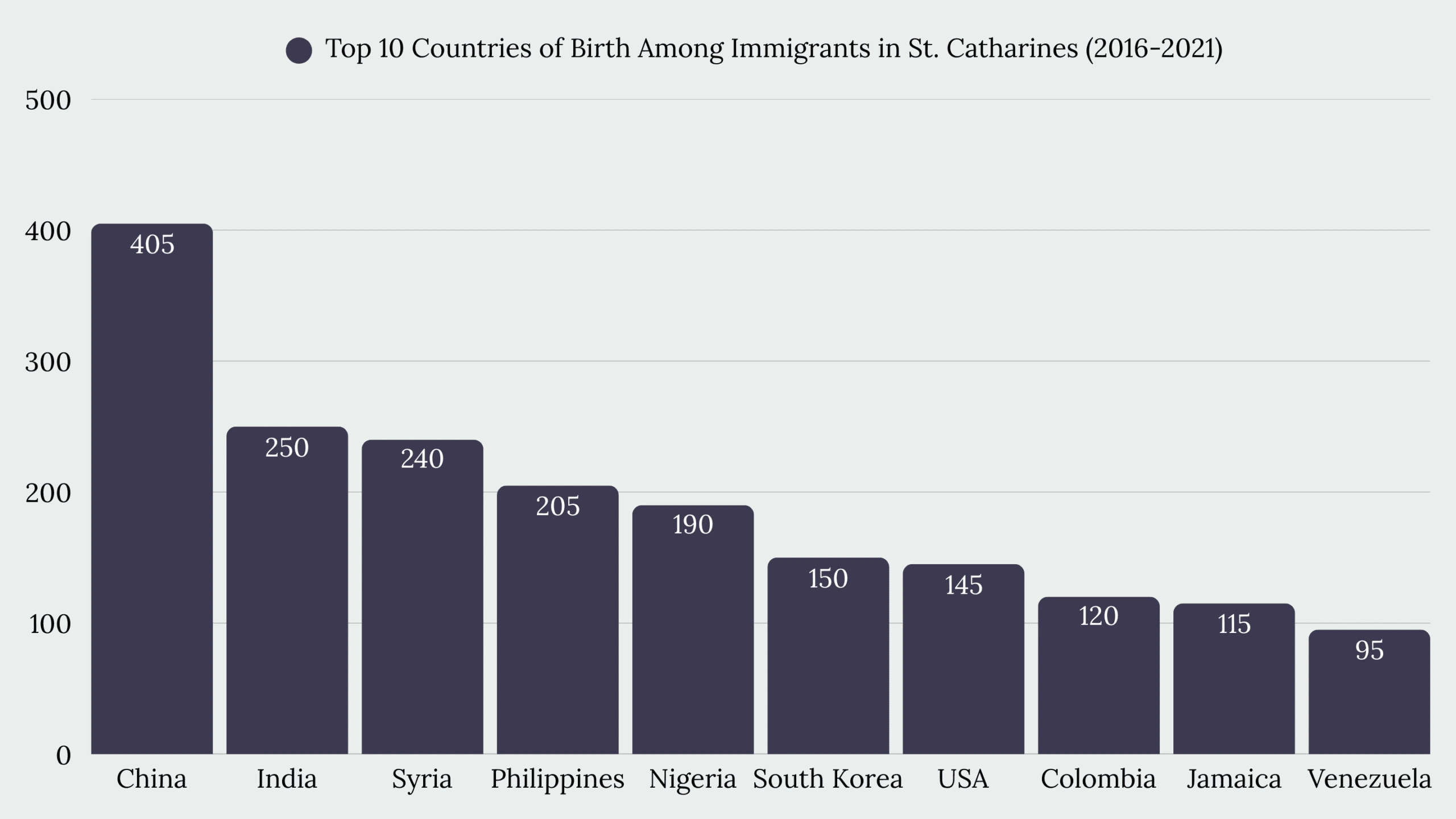 Top Immigration Services in St. Catharines, ON