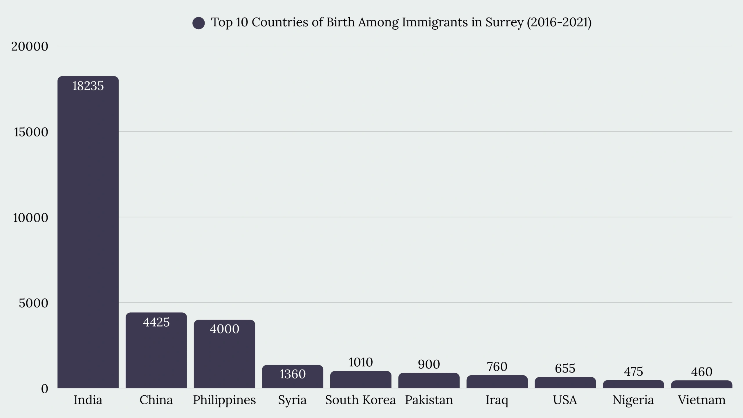 Top Immigration Services in Surrey, BC