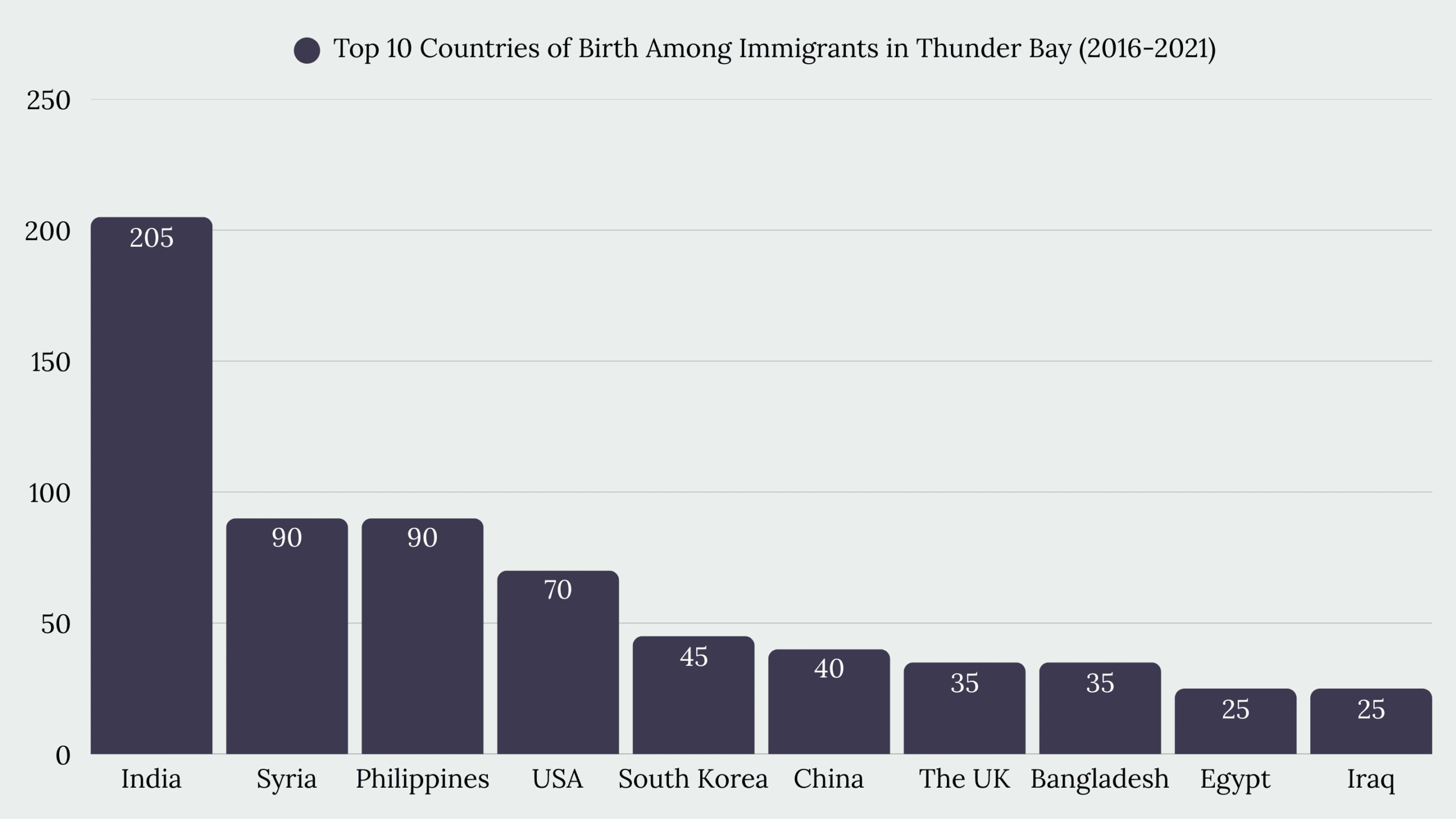 Top Immigration Services in Thunder Bay, ON