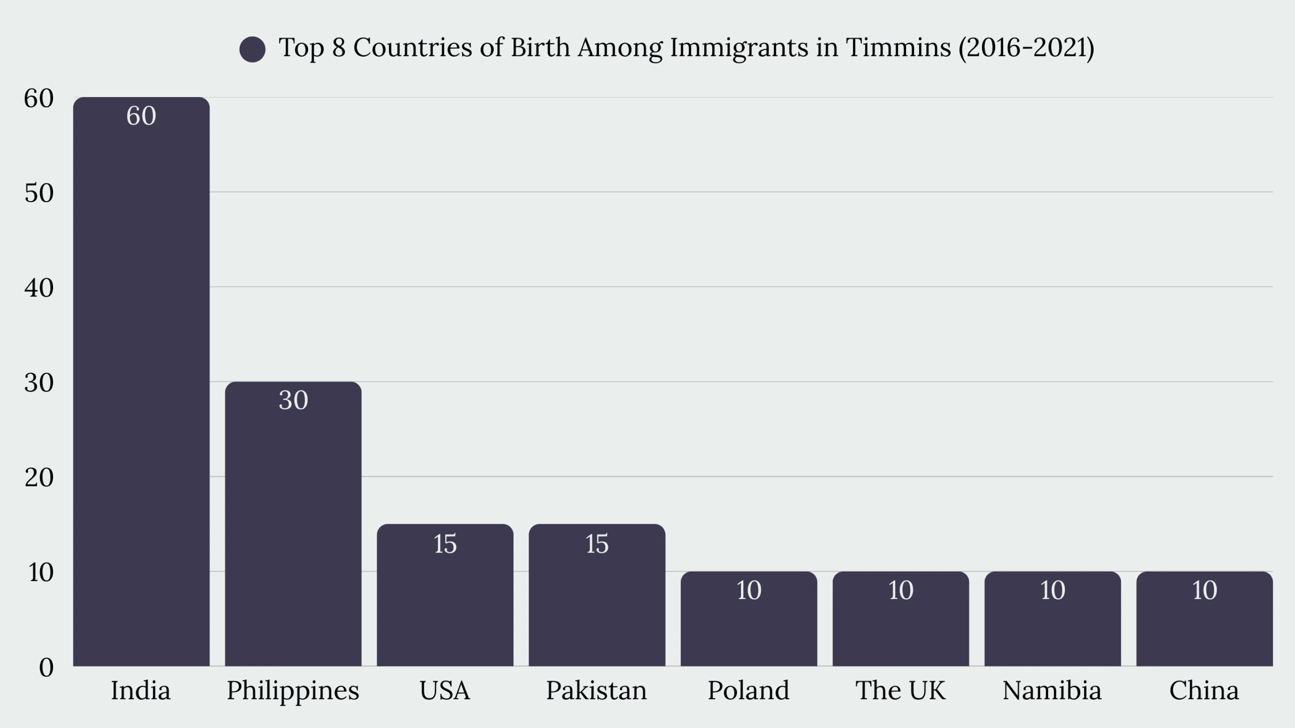 Top Immigration Services in Timmins, ON